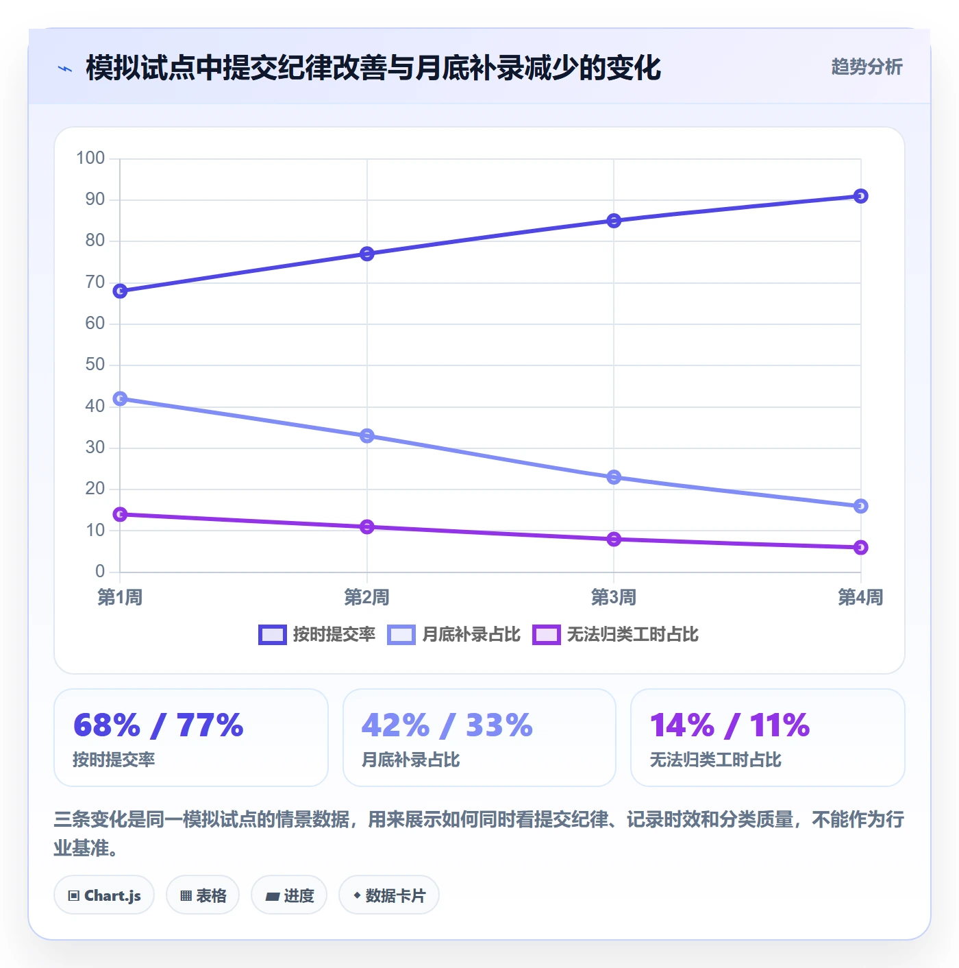 Timesheet怎么做？企业管理者最佳实践：工时表从0到1