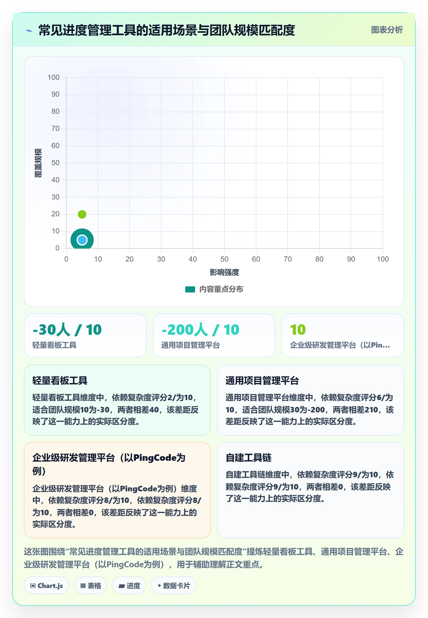 阶段进度管理指南:产品经理如何做好进度管理,流程优化全流程