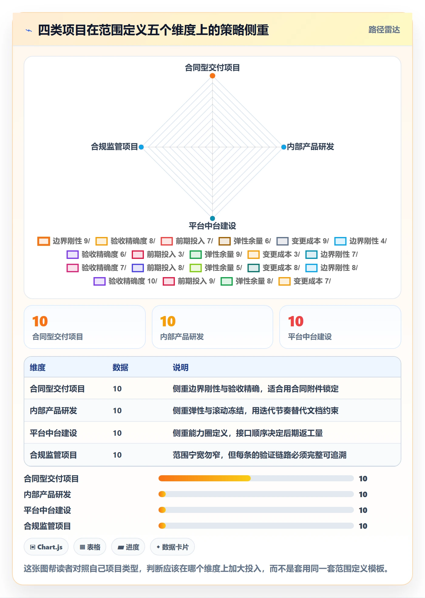项目范围如何做好范围定义?项目成员最佳实践与操作步骤