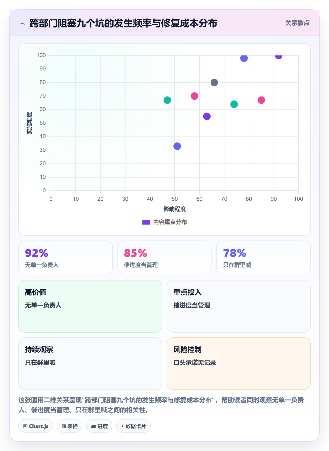 任务执行阻塞教程:跨部门团队入门指南,避坑指南