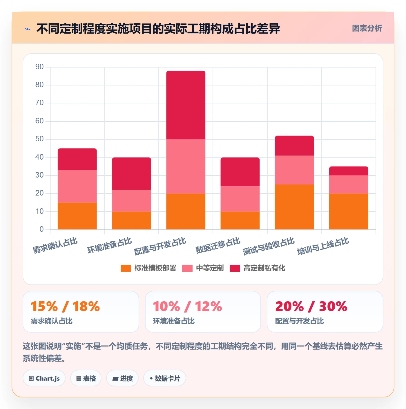 预计工期最佳实践:实施团队任务属性数据分析,常见问题