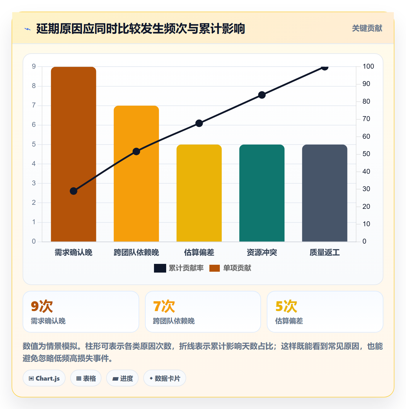 延期天数流程与规范：PMO延期管理流程优化关键指标