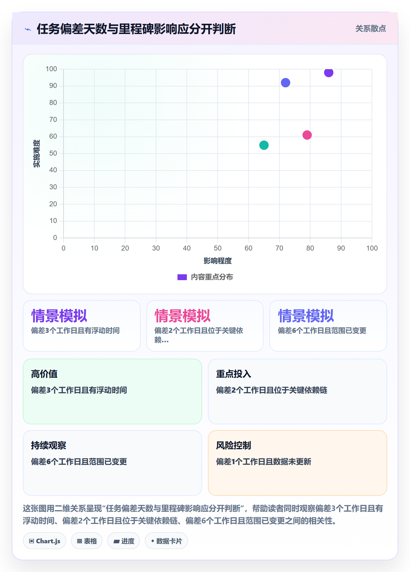 基线对比实操方法:实施团队提升甘特图效率的流程优化方法与模板