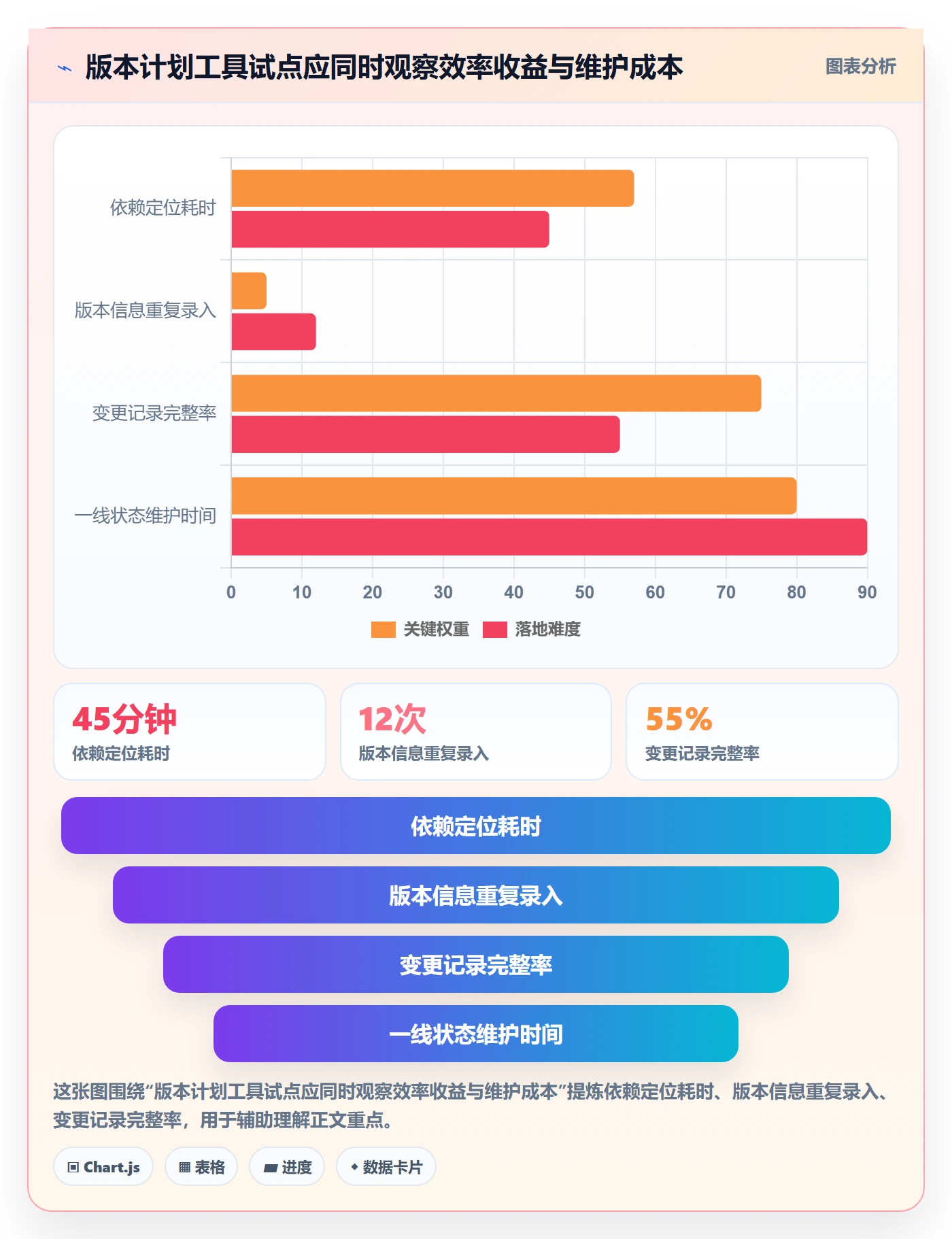 版本管理版本计划全流程：跨部门团队效率提升与一文讲清