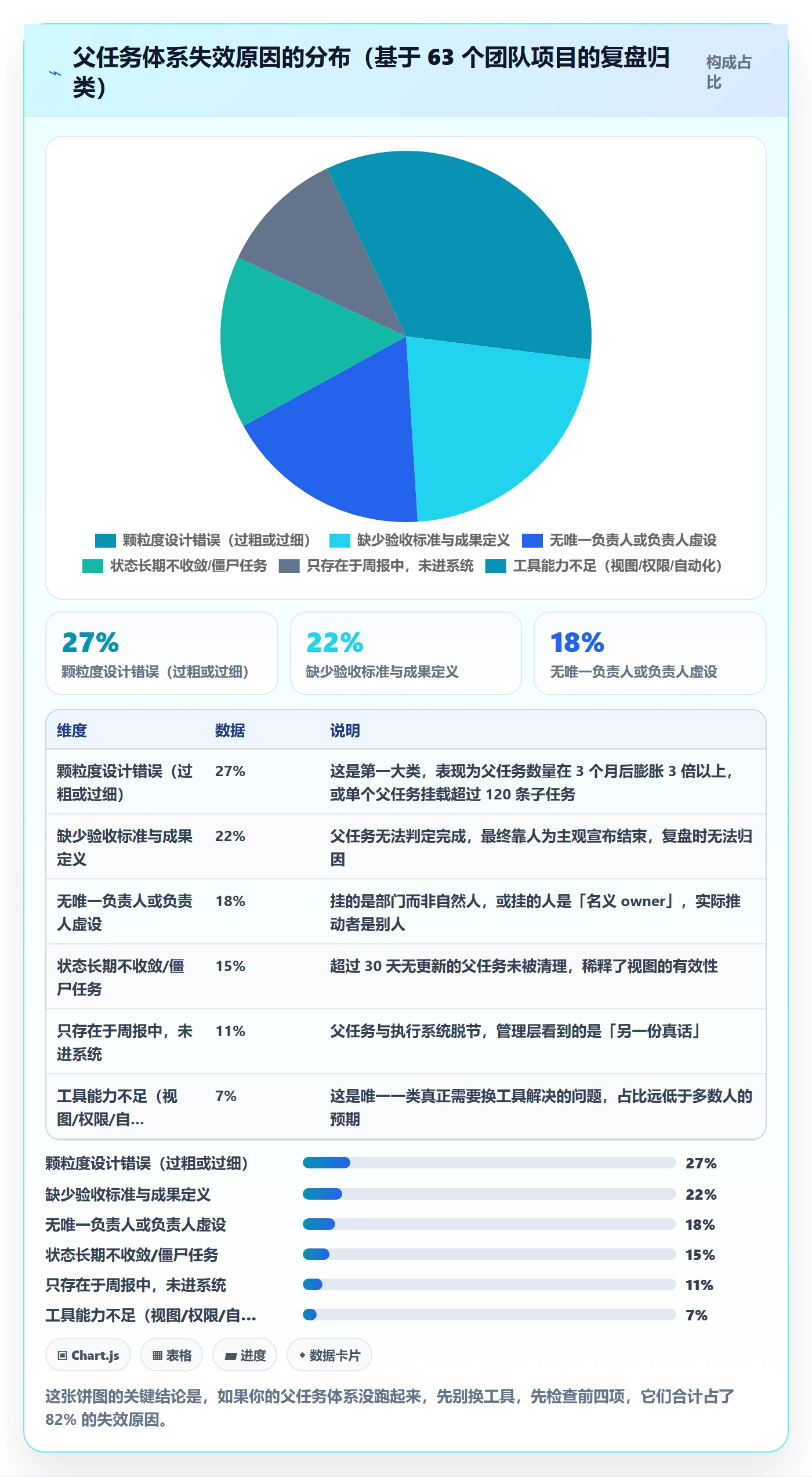 父任务实操方法:管理层提升任务管理效率的入门指南方法与模板