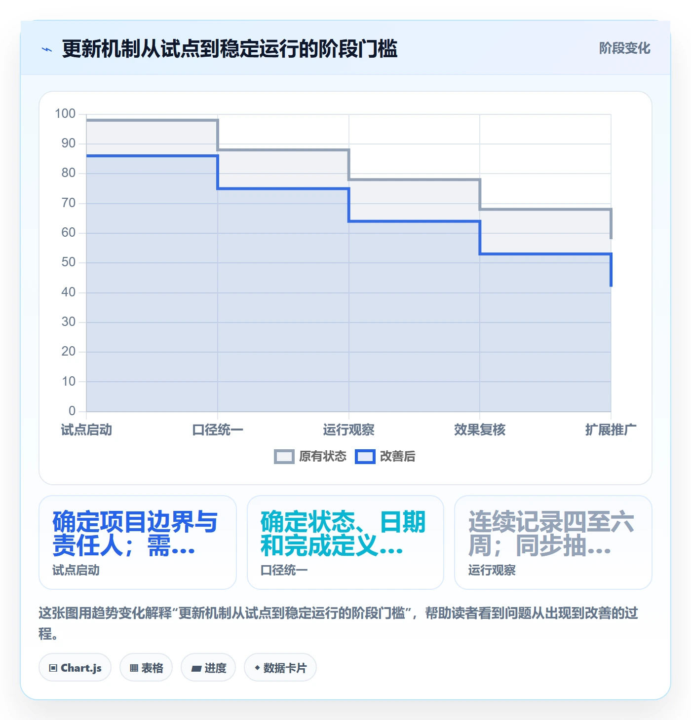 更新记录落地方案:跨部门团队开展进度跟踪的协同管理案例解析