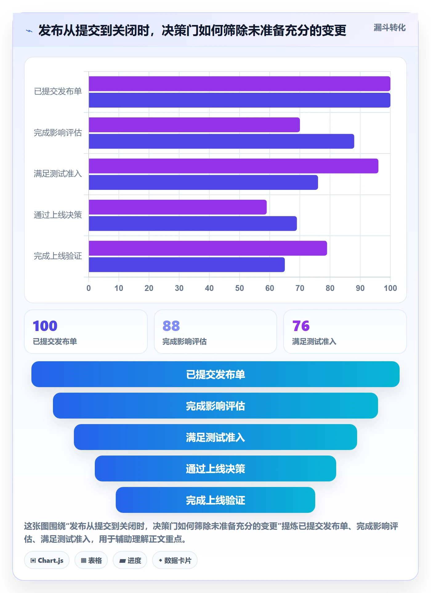 上线实操方法：跨部门团队提升发布管理效率的制度设计方法与模板