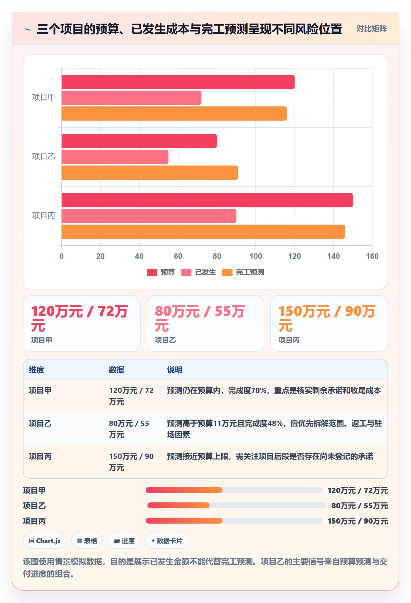 成本管理费用教程:实施团队制度设计,避坑指南