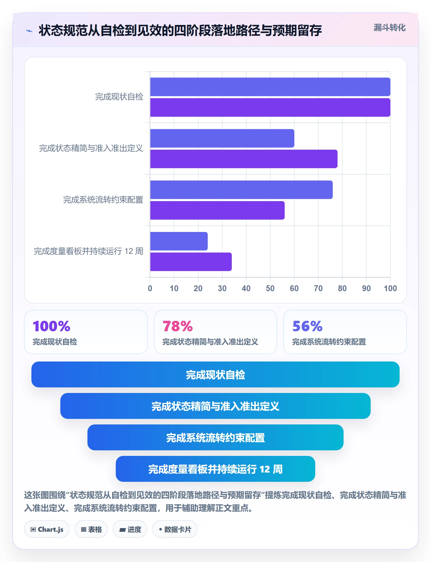 节点状态流程与规范：企业管理者里程碑入门指南关键指标