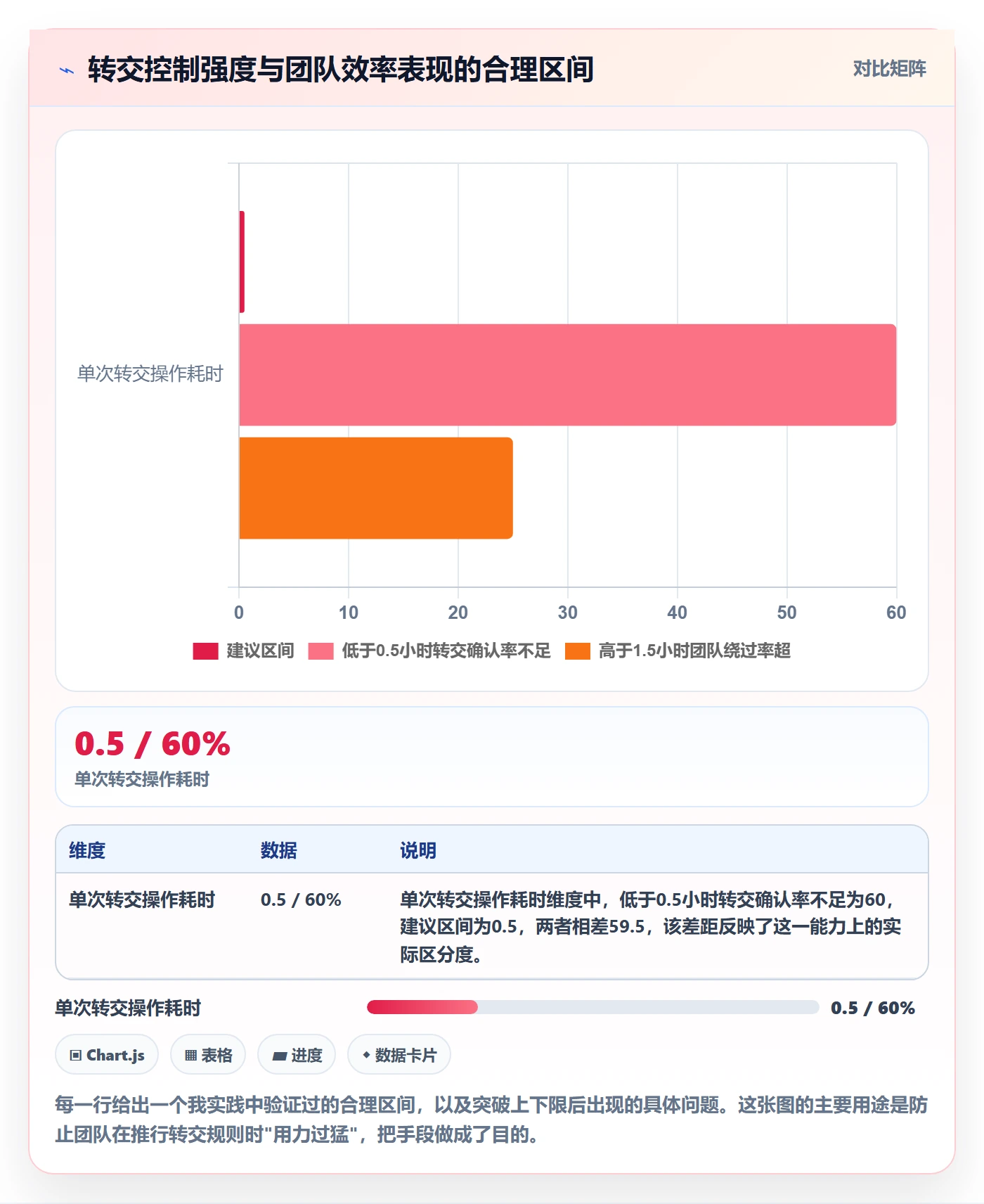转交实操方法:实施团队提升任务分派效率的风险控制方法与模板