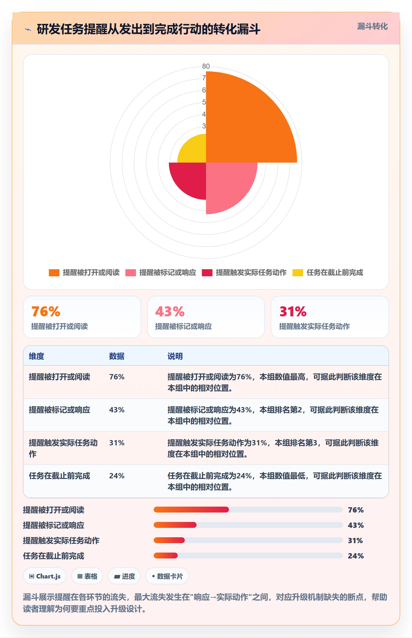 自动提醒实操方法：研发团队提升任务提醒效率的落地方案方法与模板