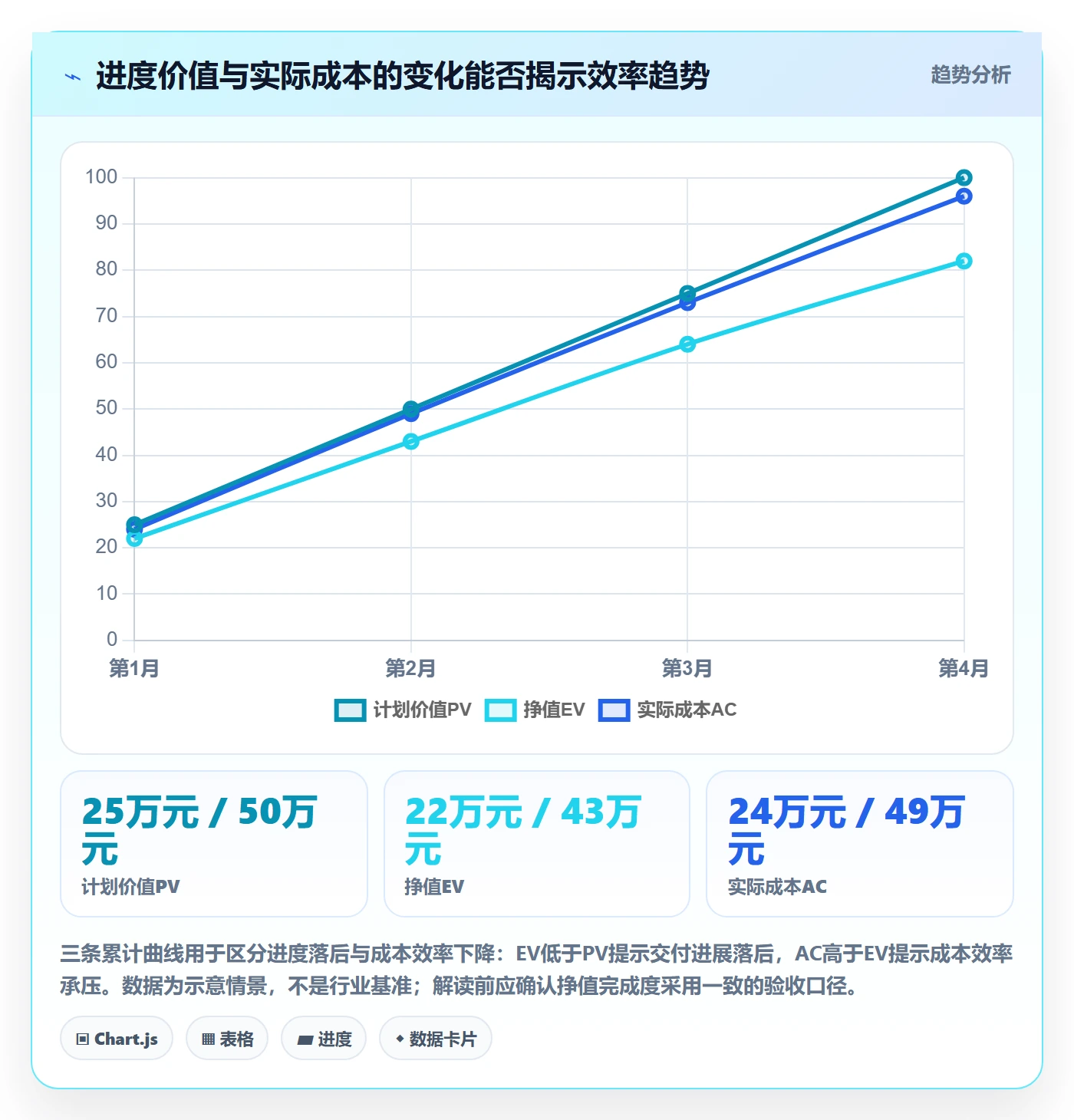 成本管理成本全流程:项目经理效率提升与一文讲清