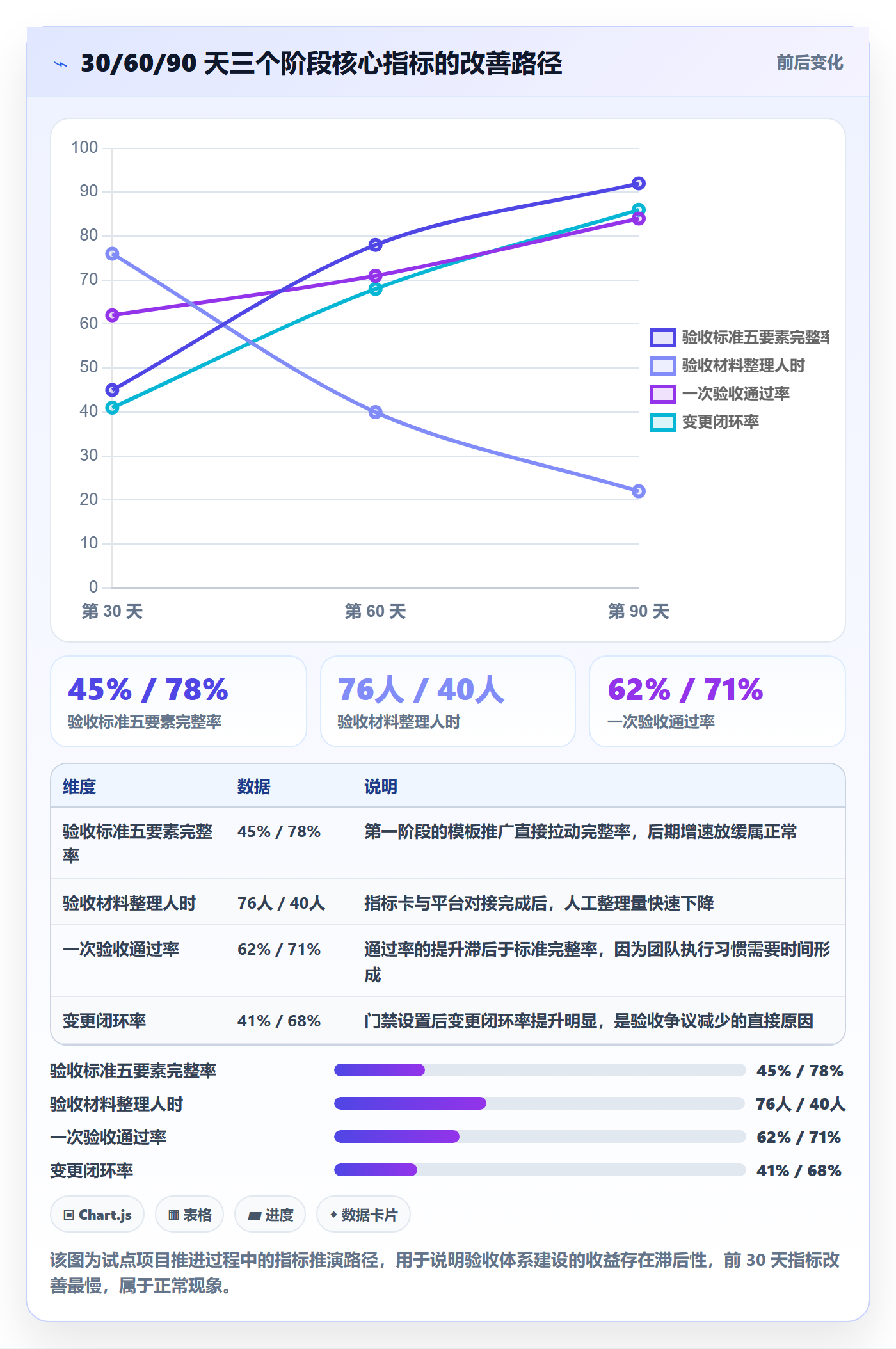 验收标准流程与规范:PMO项目目标最佳实践关键指标
