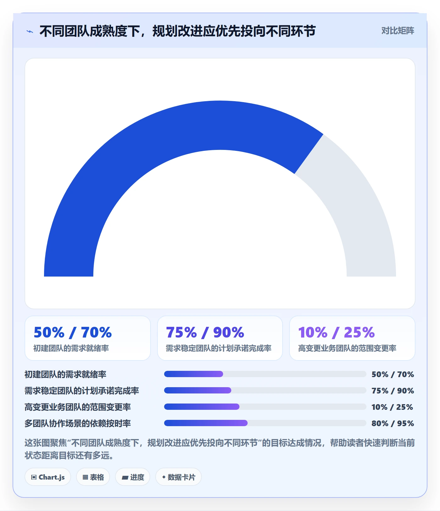 迭代规划流程与规范：跨部门团队需求排期入门指南关键指标