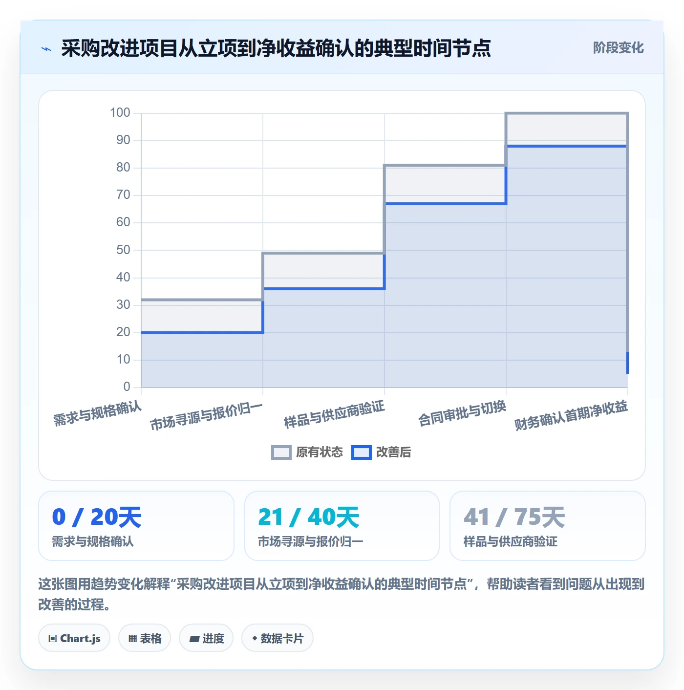 采购成本管理方法大全：企业管理者成本管理落地方案落地清单