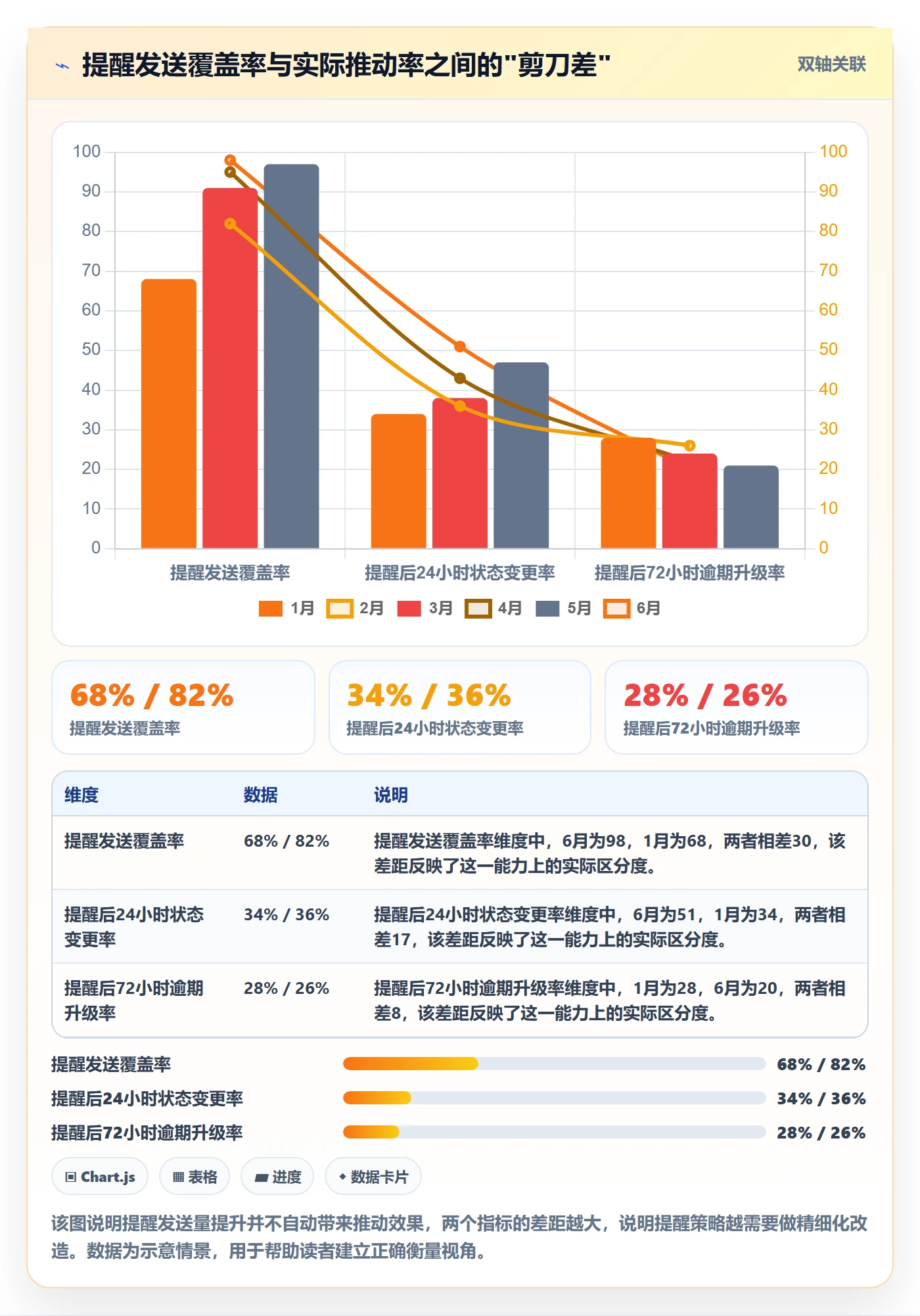 任务提醒提前提醒教程:跨部门团队效率提升,避坑指南