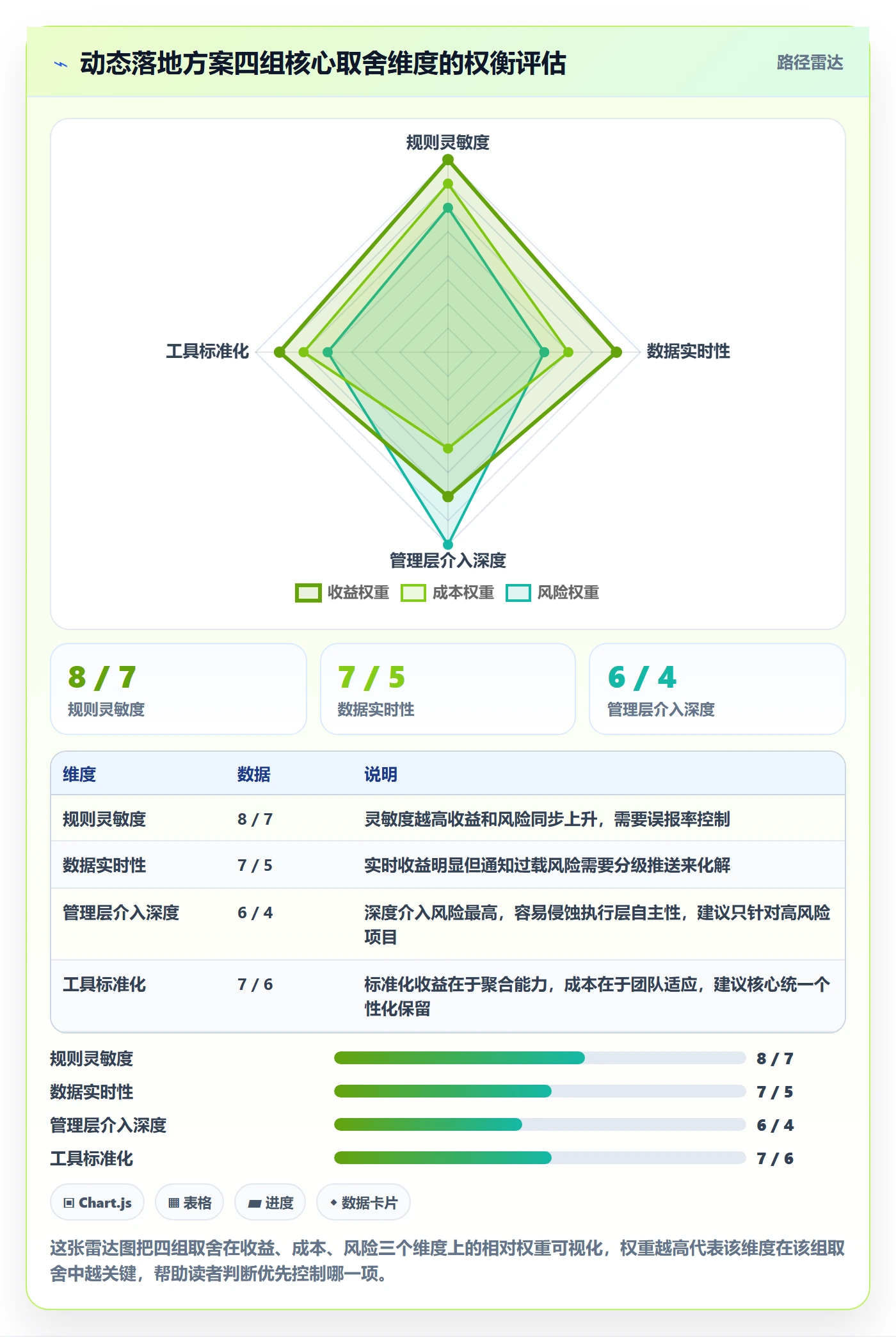 动态落地方案:管理层开展进度跟踪的效率提升案例解析