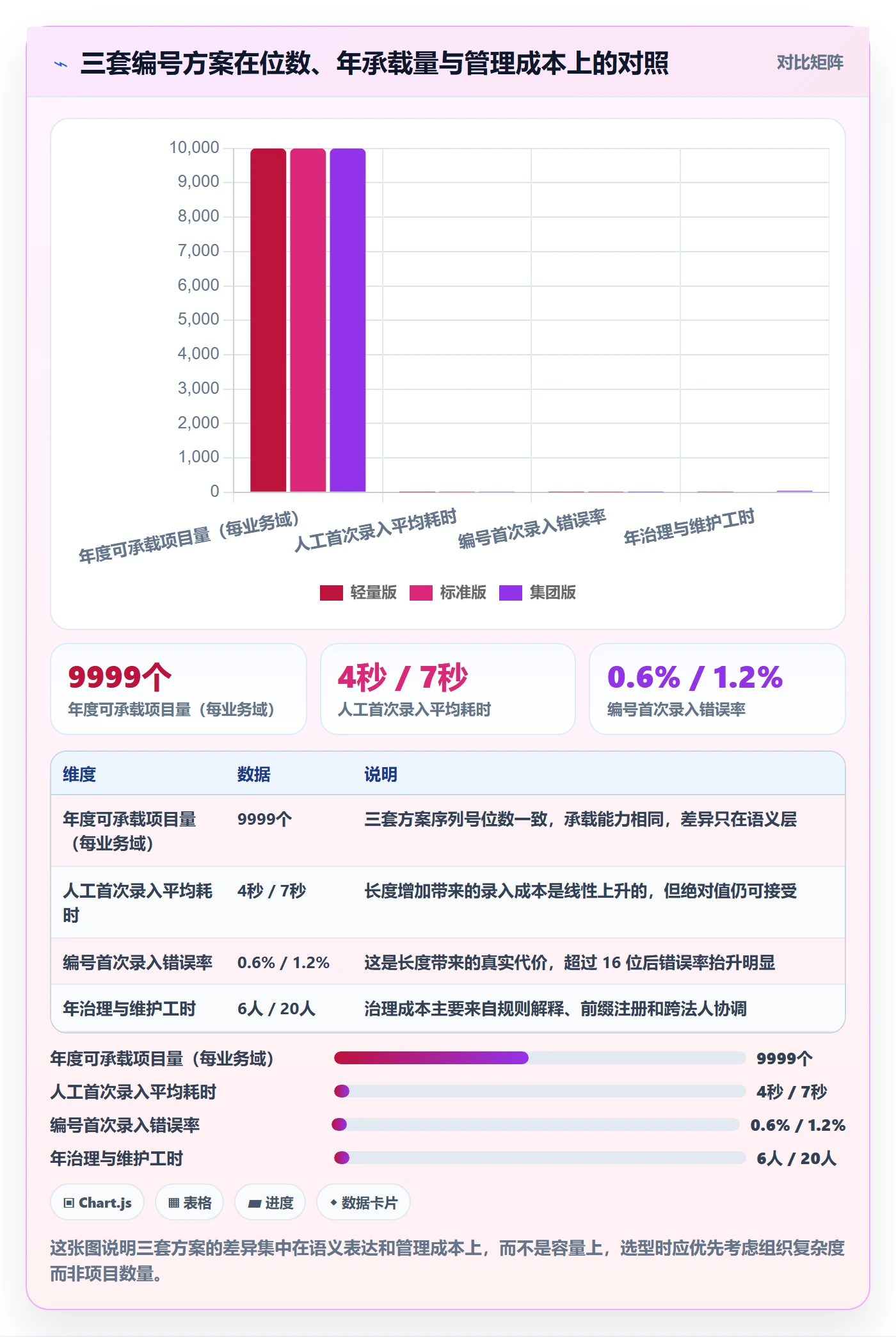 项目编号实操方法:管理层提升项目立项效率的效率提升方法与模板