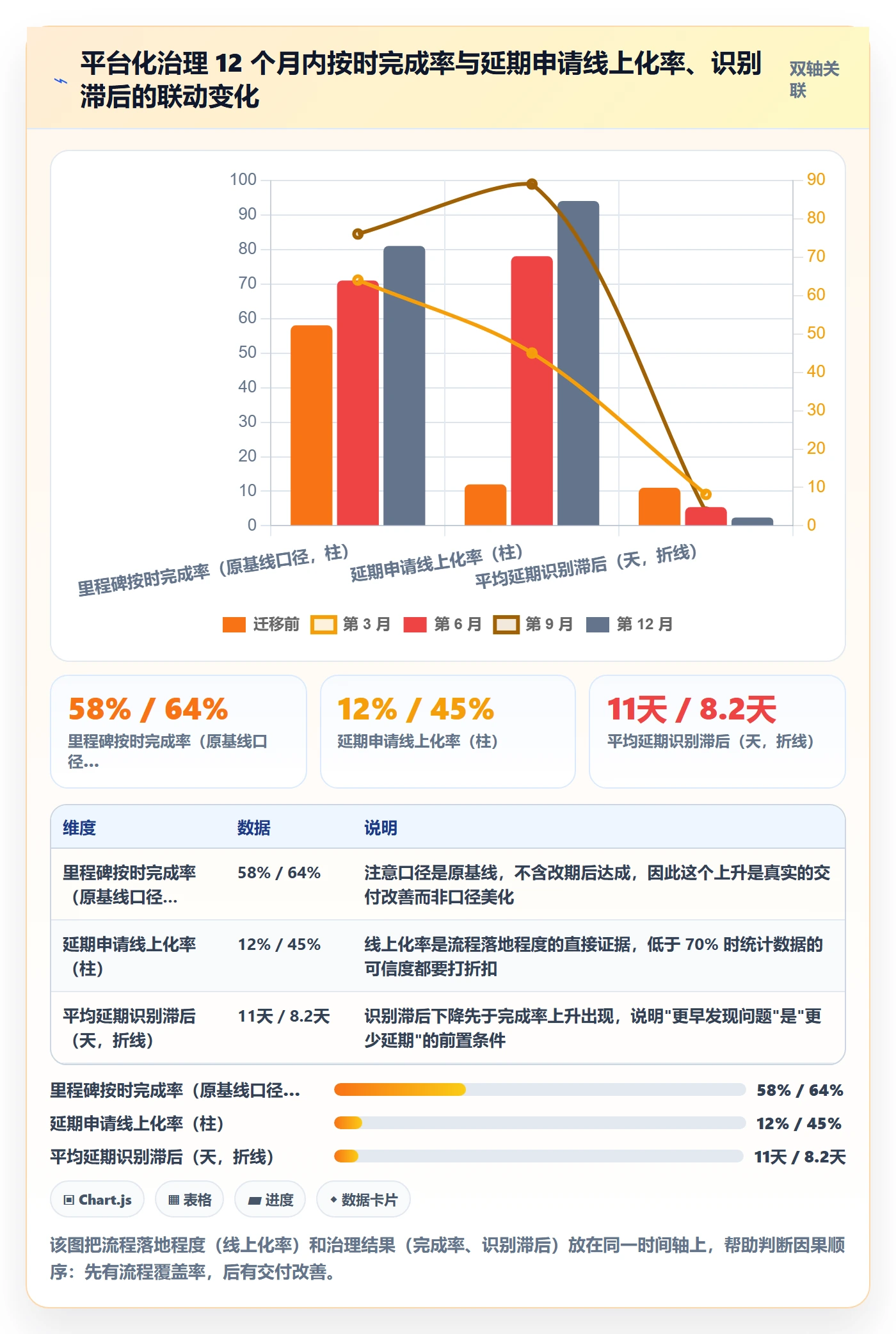节点延期流程与规范：项目经理里程碑最佳实践关键指标