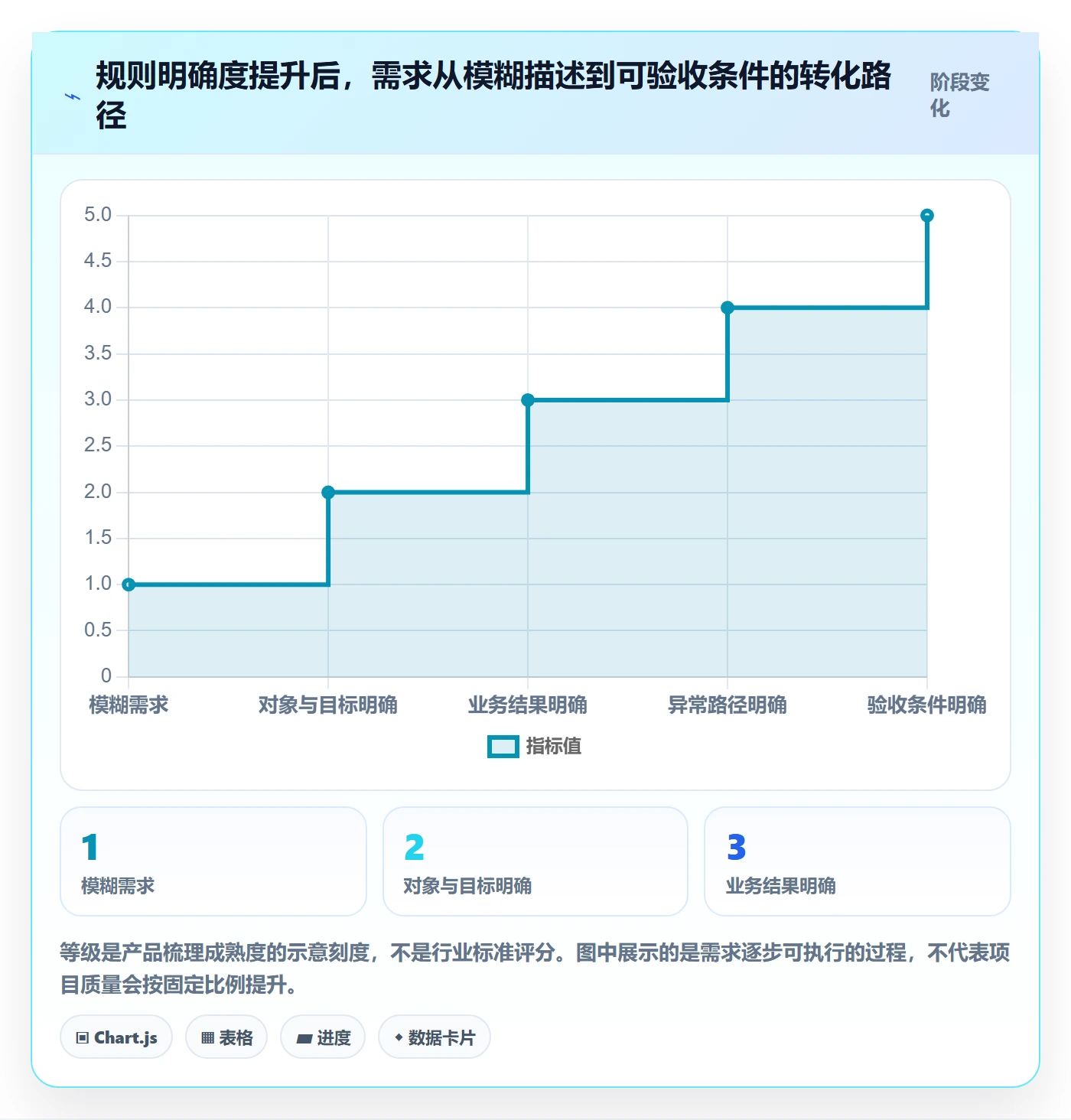看板拖拽全流程:产品经理入门指南与一文讲清