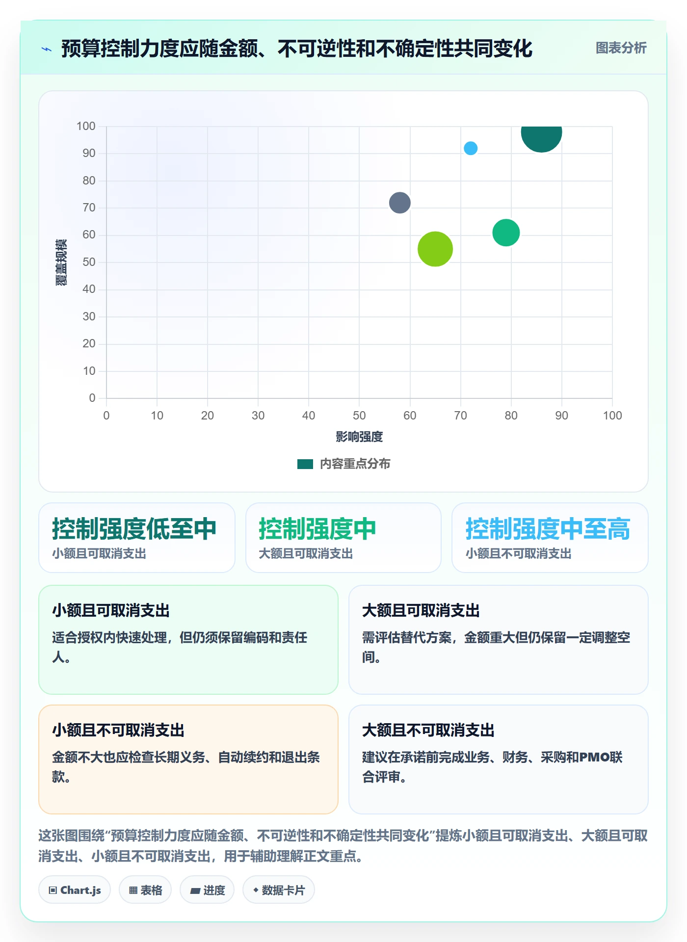 预算执行最佳实践:PMO预算管理流程优化,常见问题
