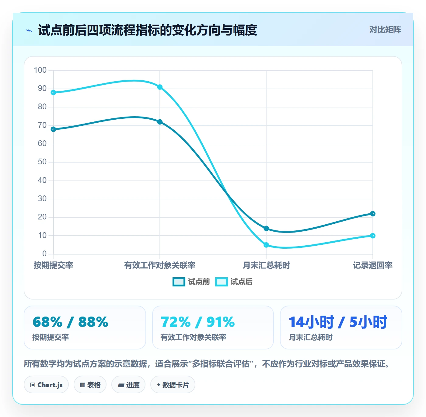 工时表Timesheet全流程:产品经理落地方案与一文讲清