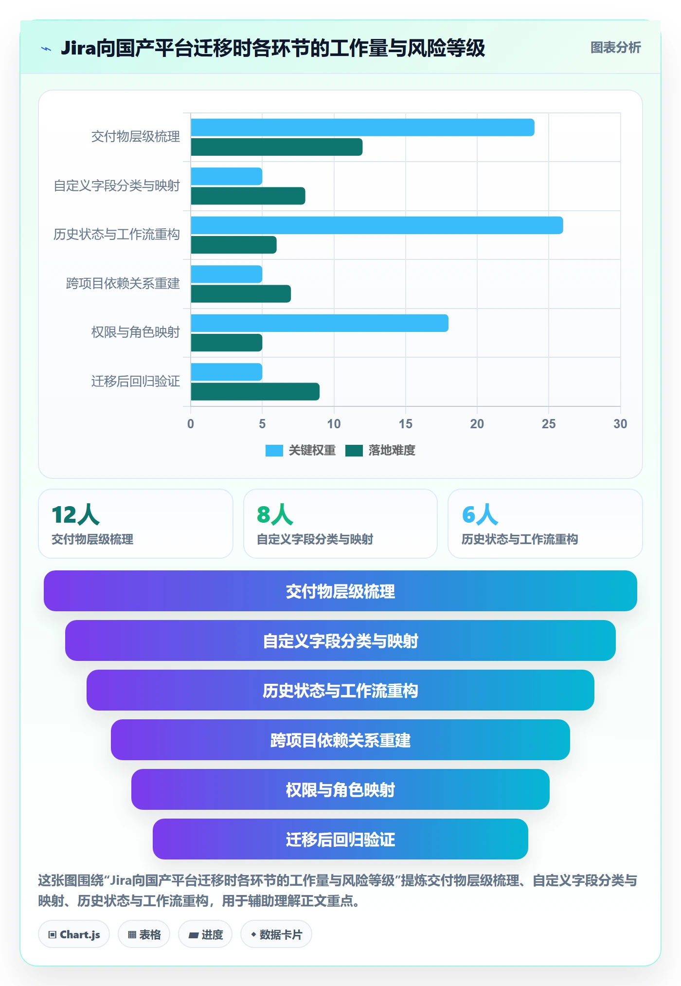 WBS管理方法大全：项目成员项目范围协同管理落地清单