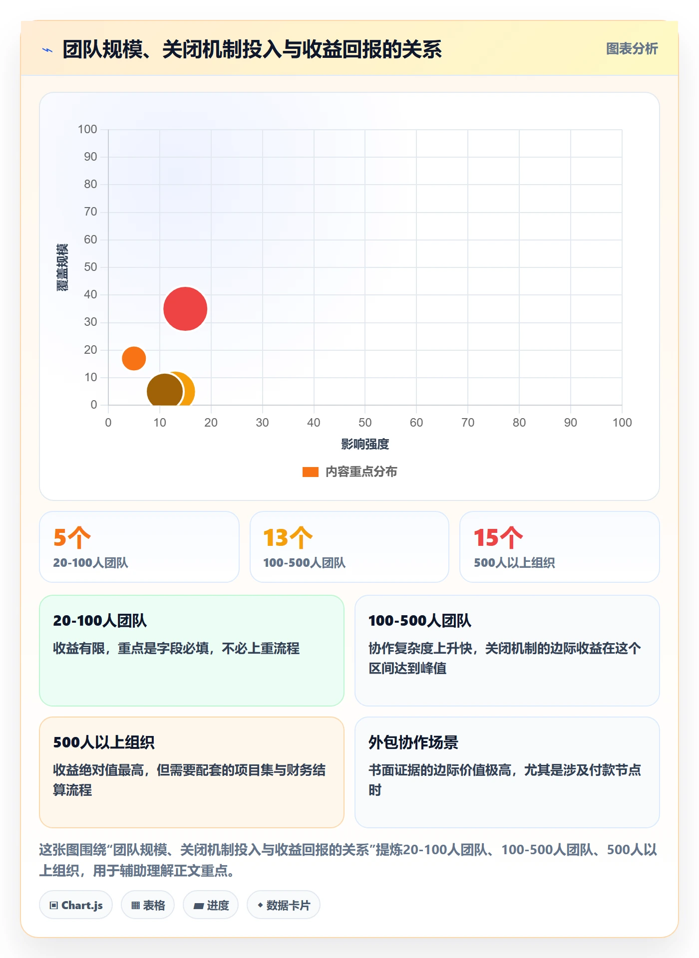 关闭最佳实践:项目经理任务执行最佳实践,常见问题