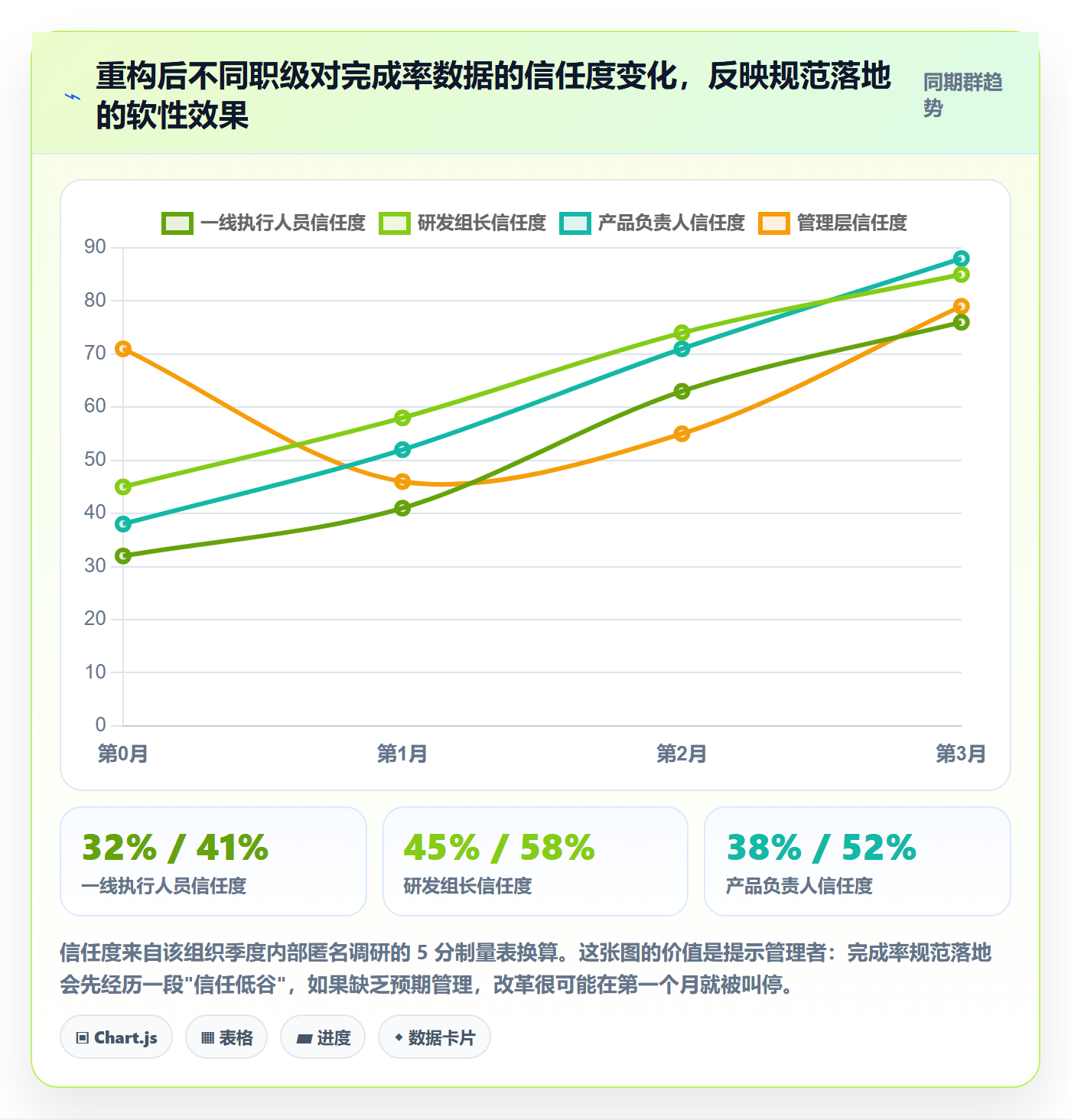 完成率流程与规范:企业管理者进度管理协同管理关键指标