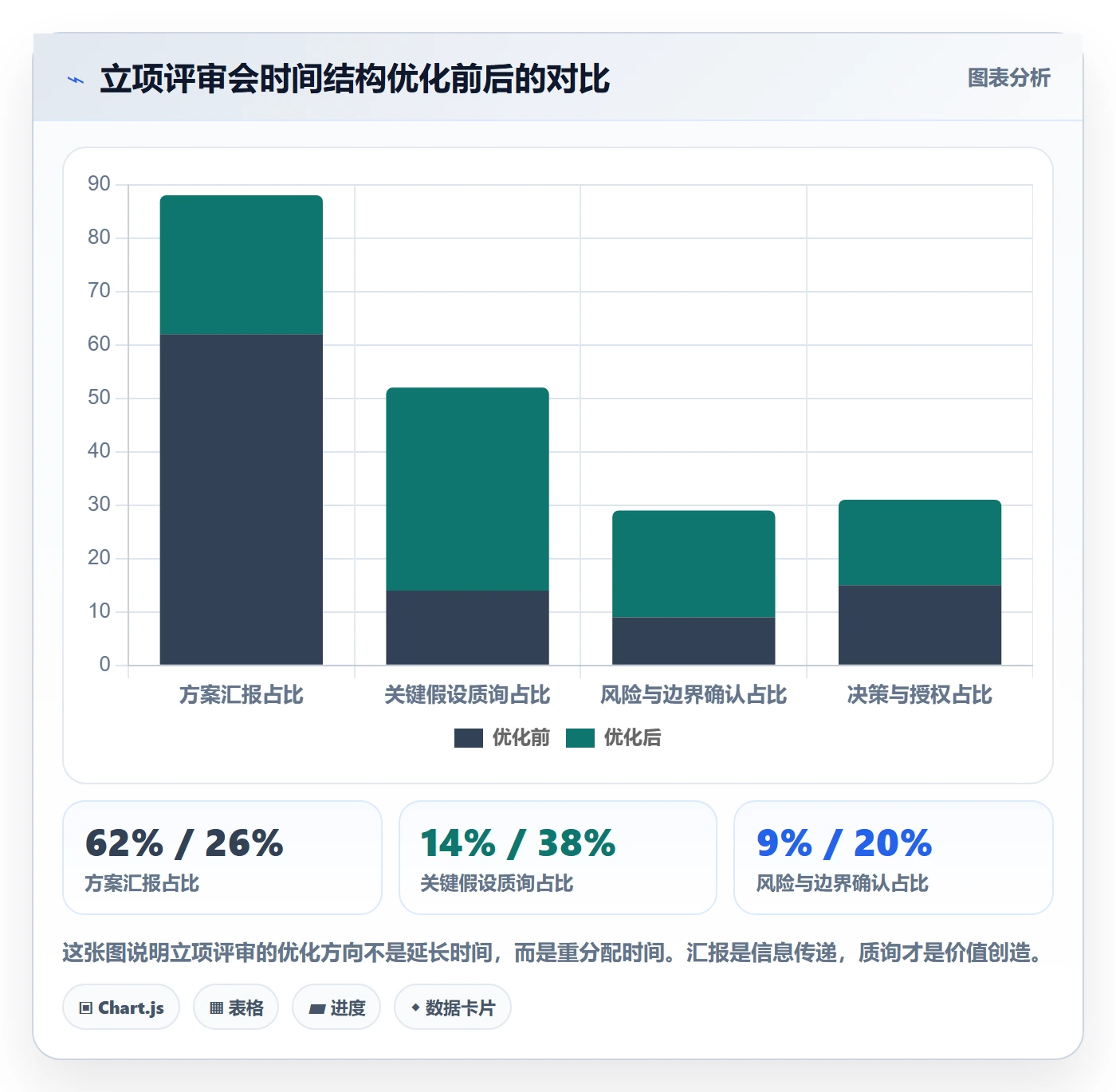 项目目标管理指南：项目负责人如何做好项目立项，流程优化全流程