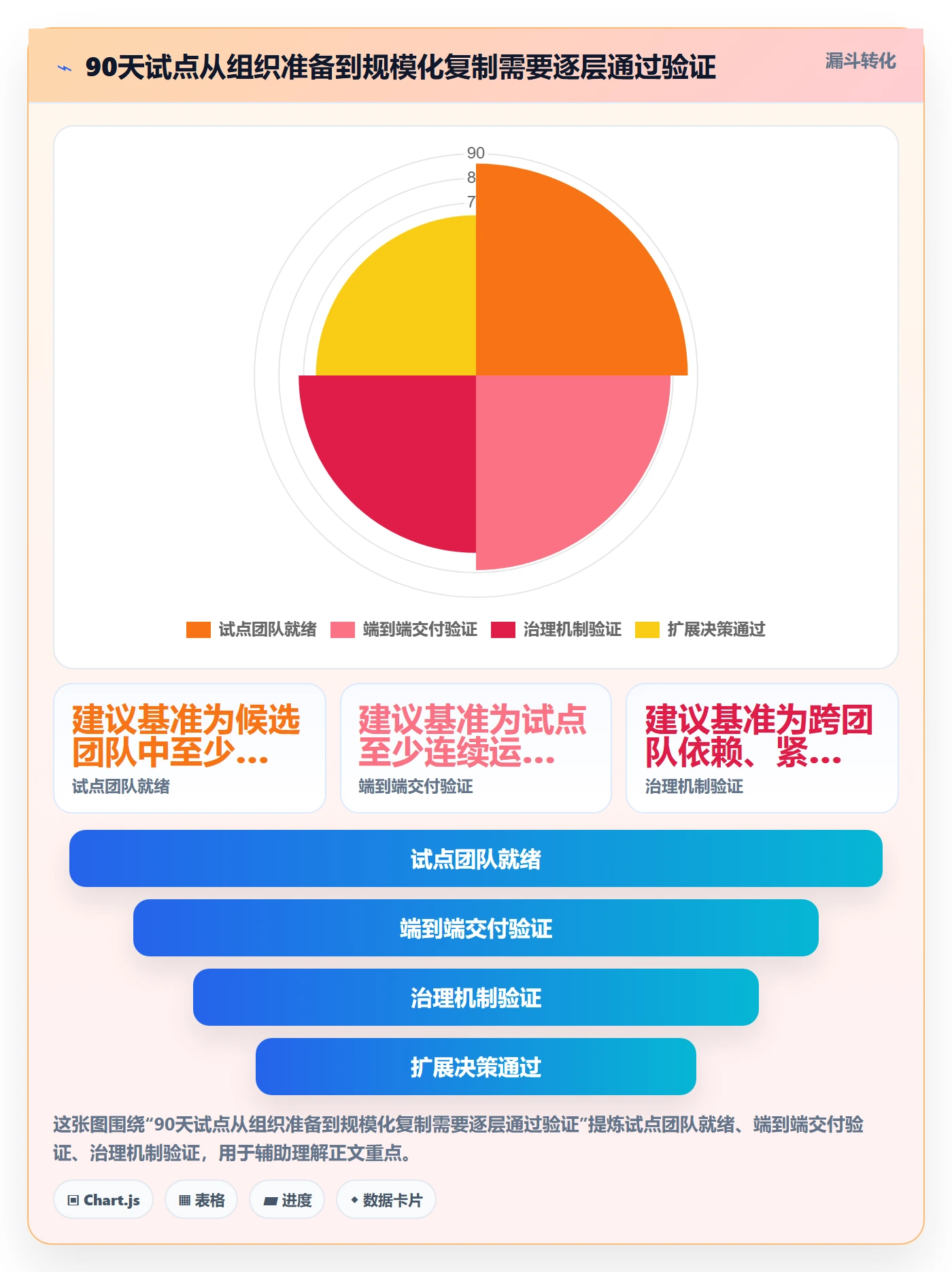 敏捷项目Scrum全流程:PMO落地方案与一文讲清