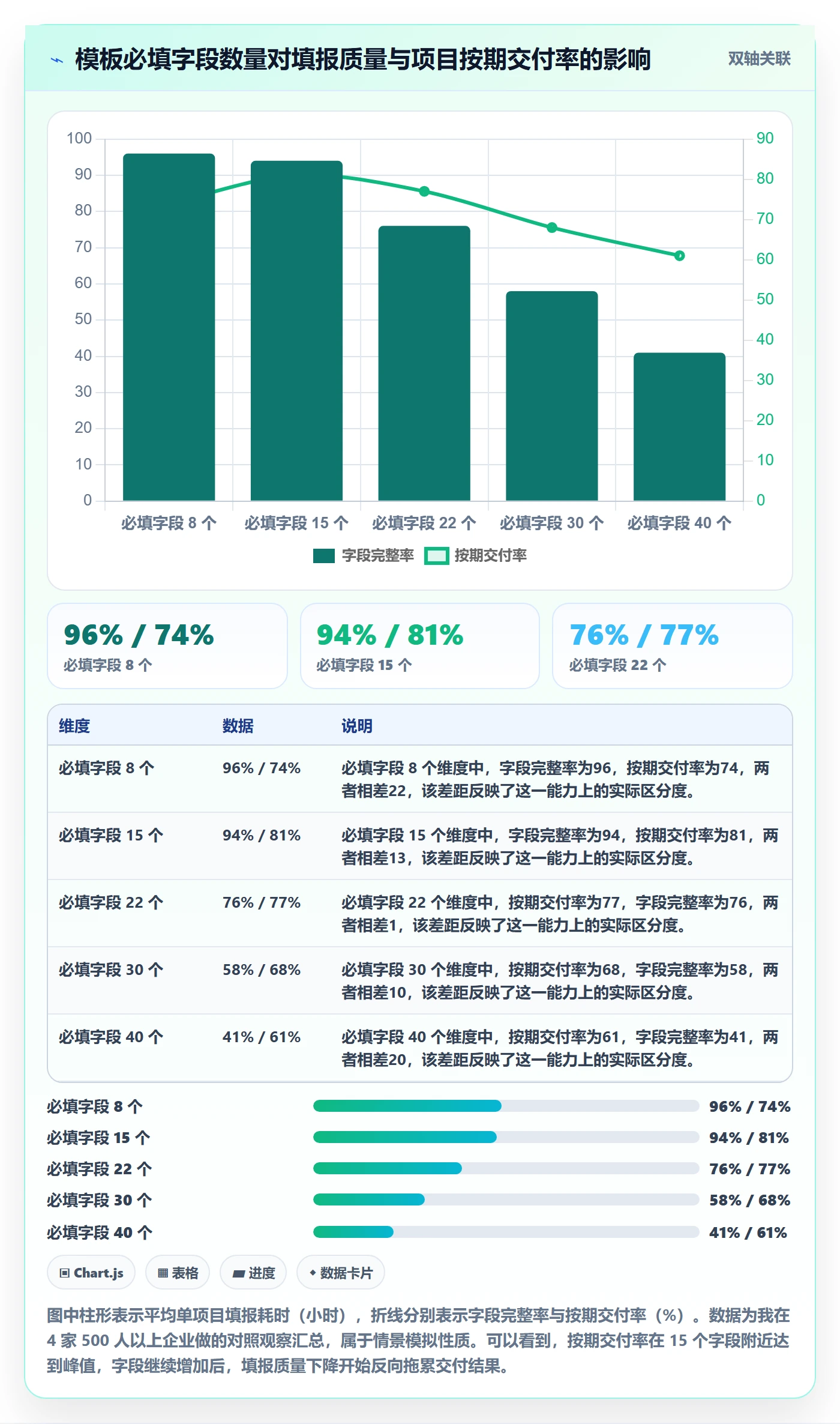 标准项目管理指南:企业管理者如何做好项目模板,落地方案全流程