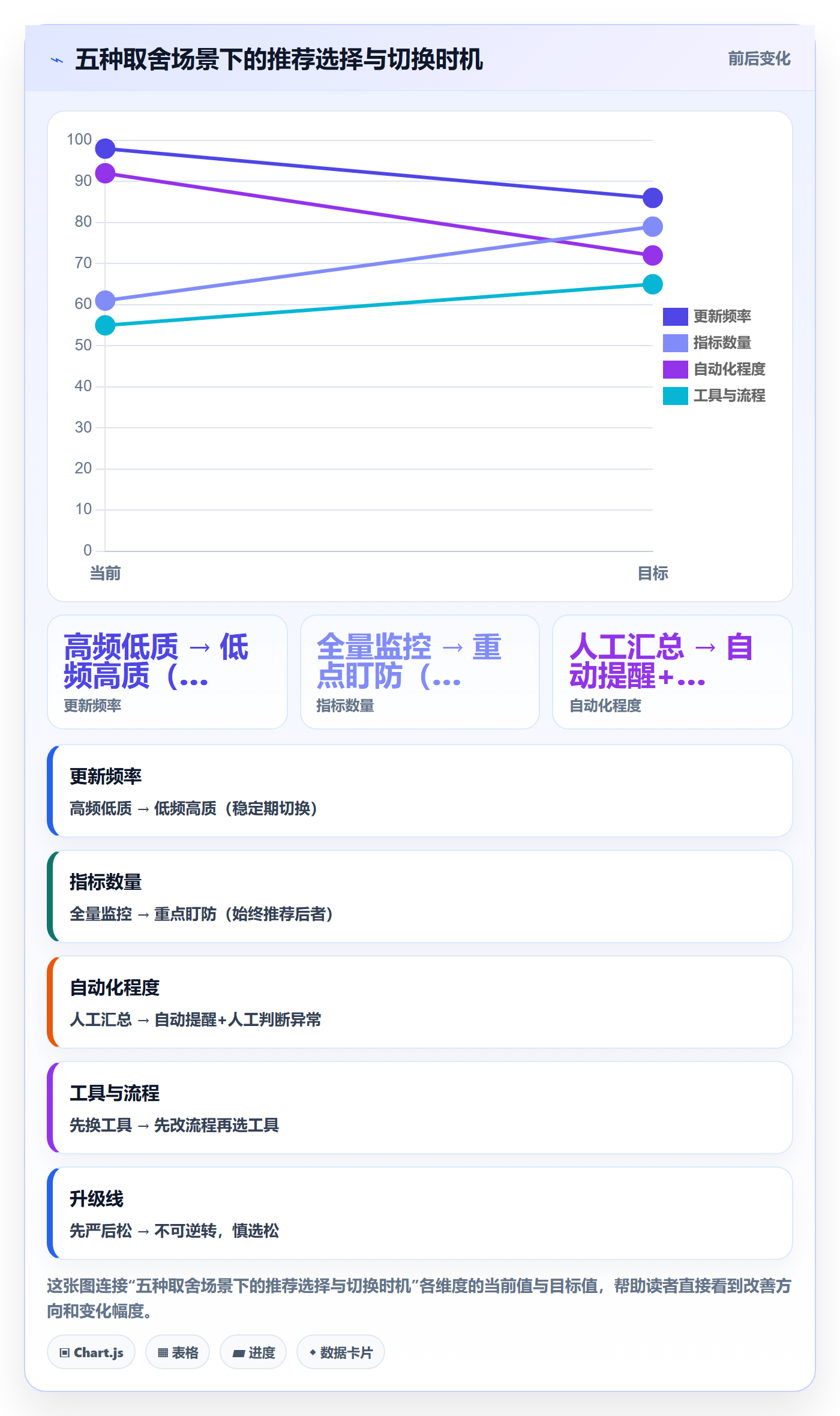 进度更新流程与规范:产品经理进度管理入门指南关键指标