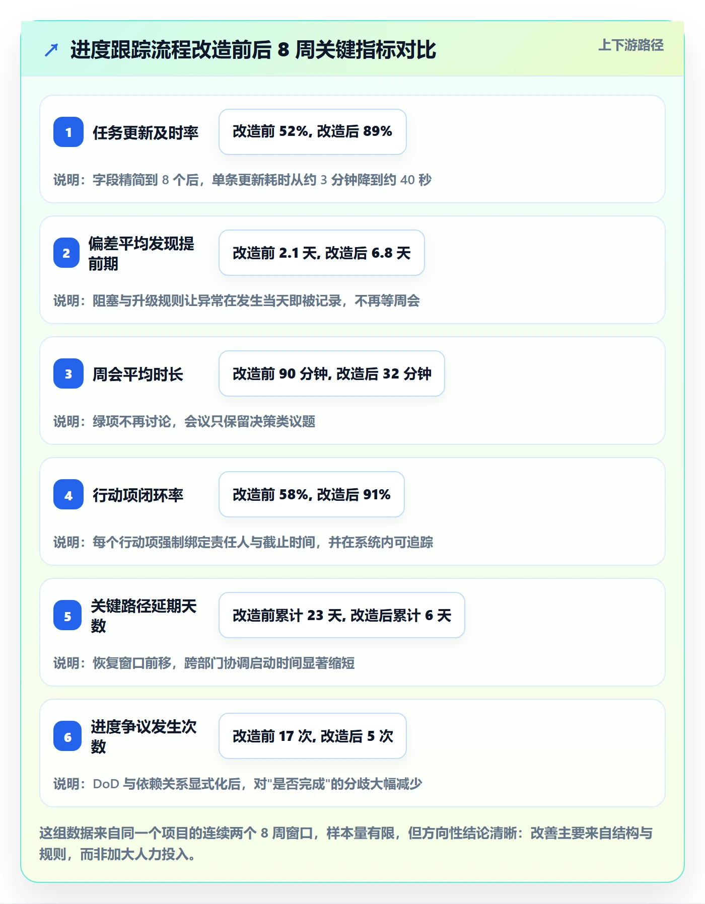 动态落地方案:项目经理开展进度跟踪的流程优化案例解析