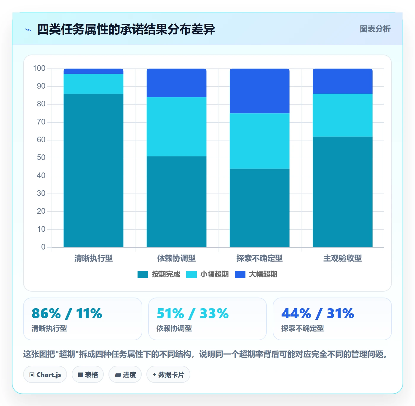 预计工期最佳实践:企业管理者任务属性效率提升,常见问题