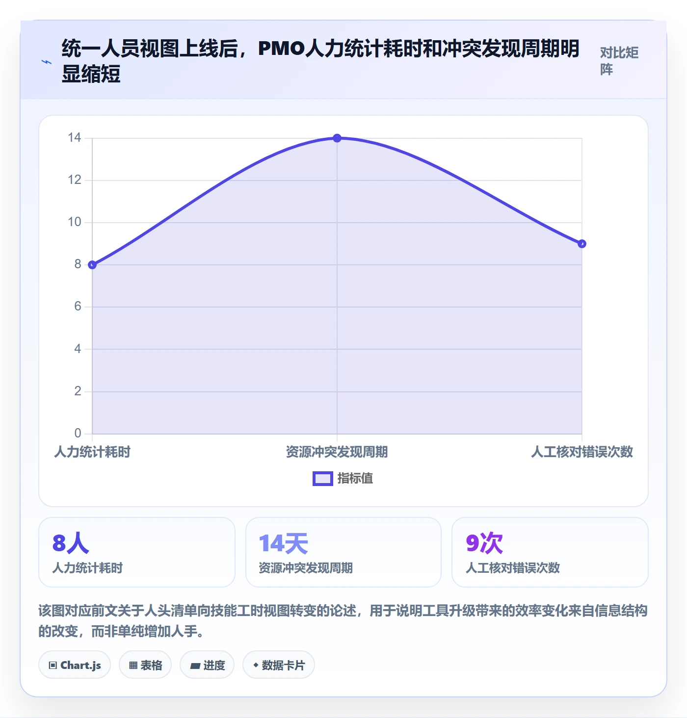 人力规划最佳实践：PMO人力资源计划风险控制，常见问题