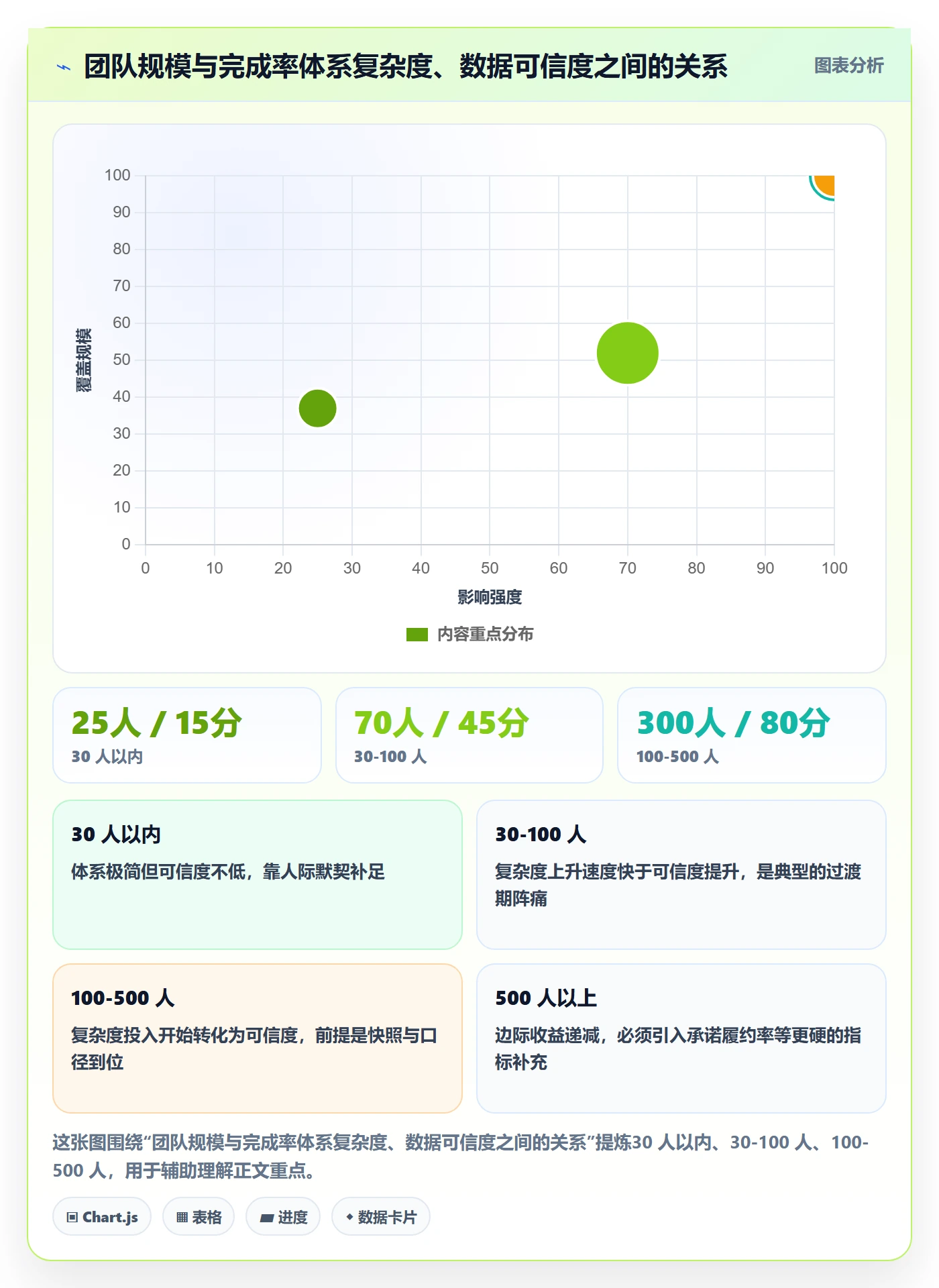 完成率怎么做?研发团队效率提升:进度管理从0到1