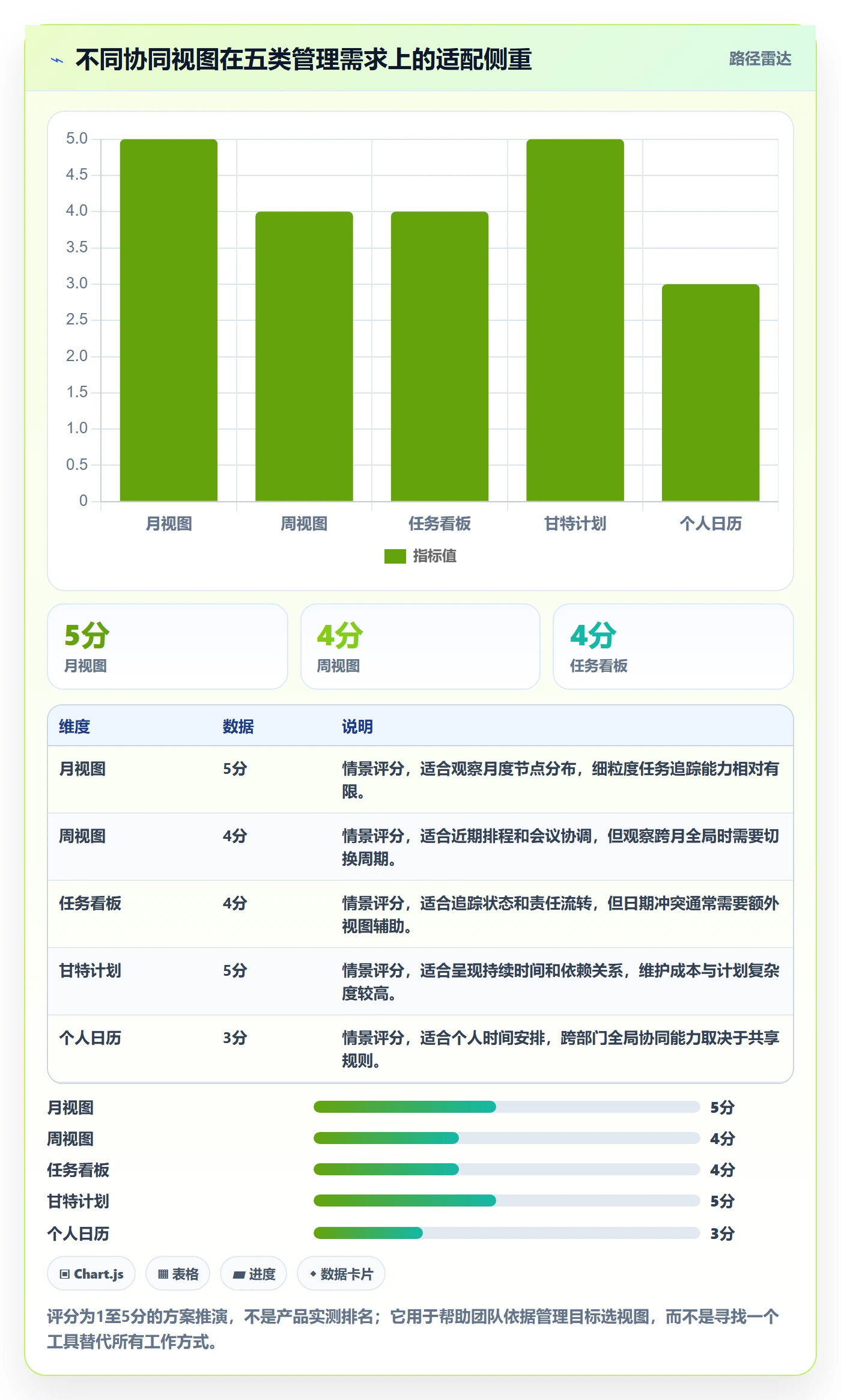 月视图怎么做?跨部门团队协同管理:日历视图从0到1