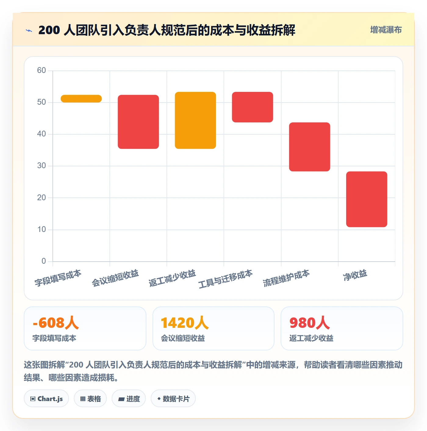 负责人流程与规范：PMO任务管理效率提升关键指标