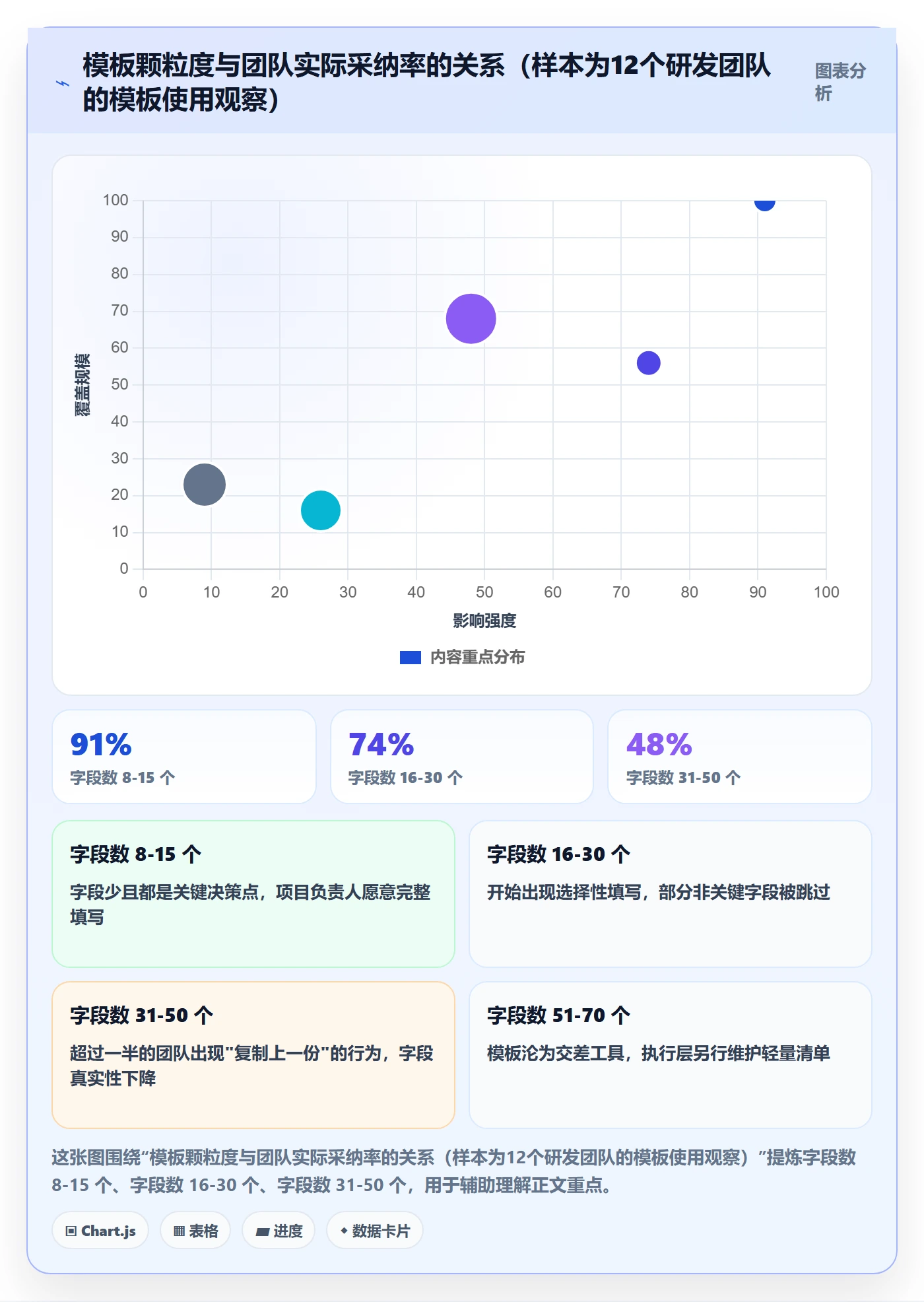 模板阶段怎么做?项目负责人效率提升:项目模板从0到1