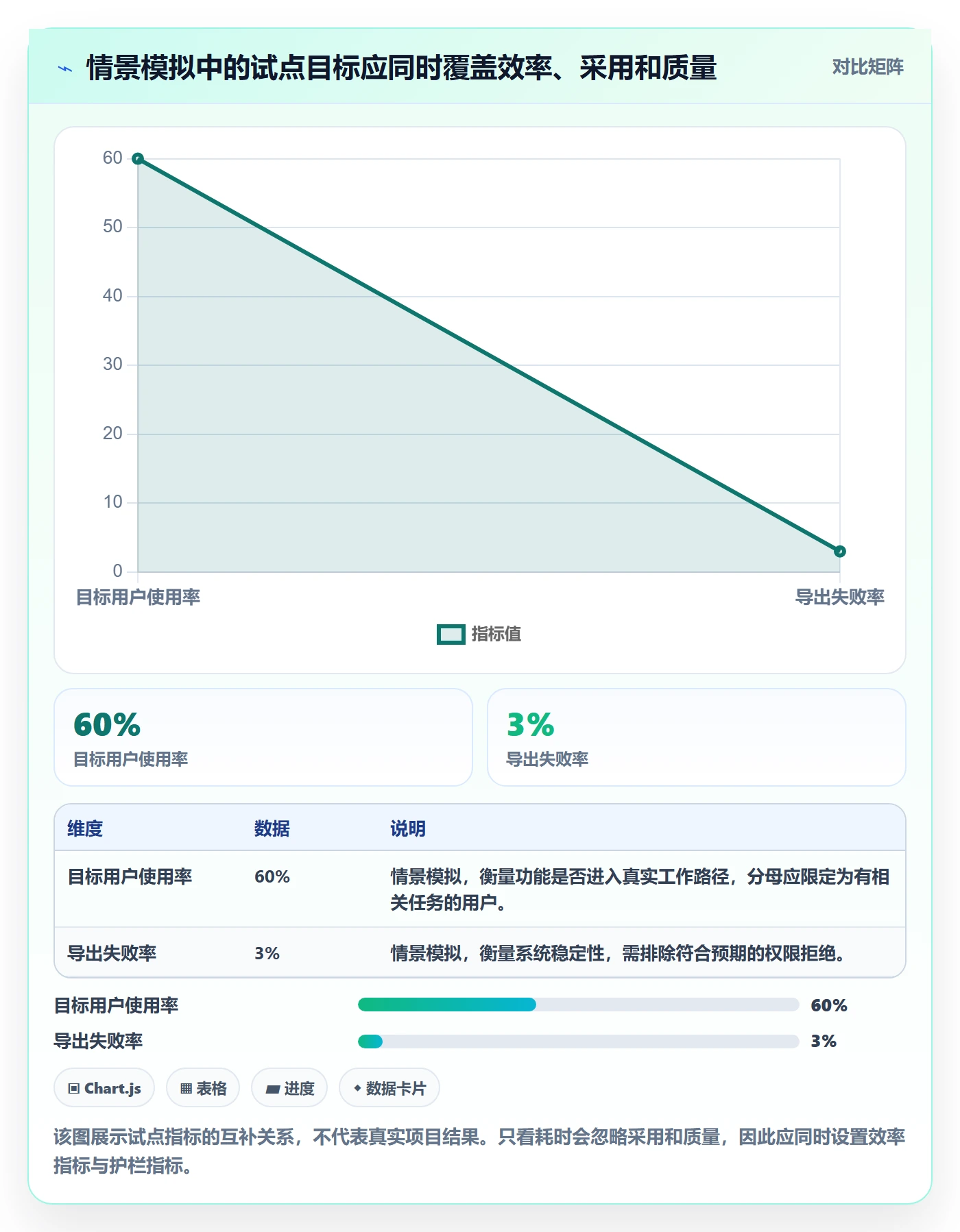 需求最佳实践:产品经理需求管理流程优化,常见问题
