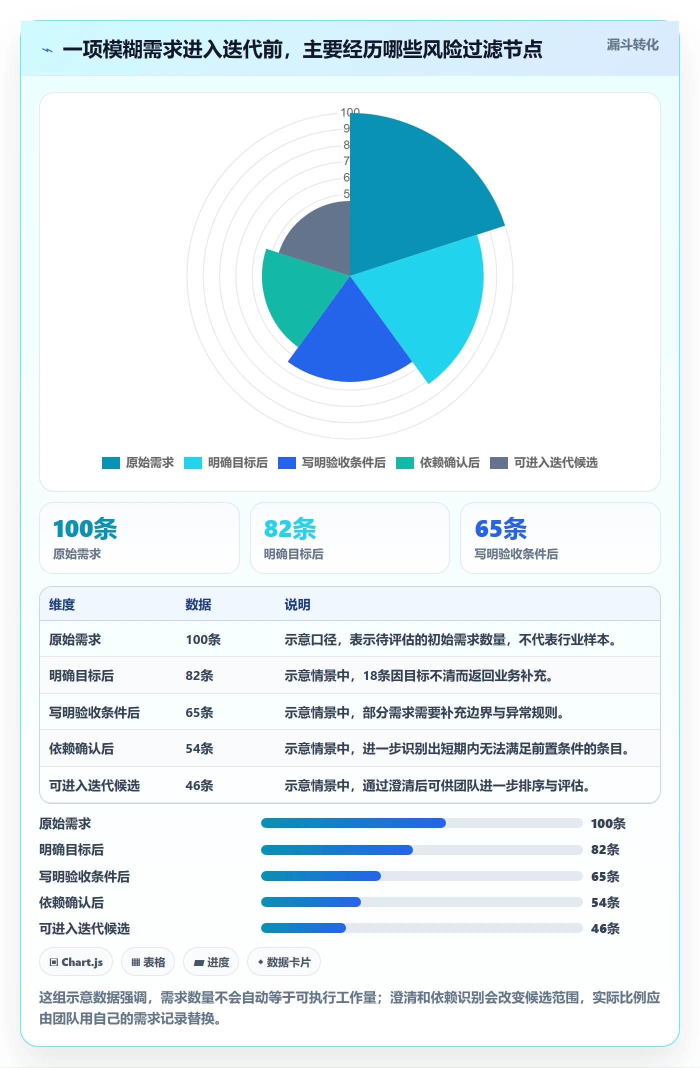 Story落地方案：项目经理开展敏捷项目的实操方法案例解析