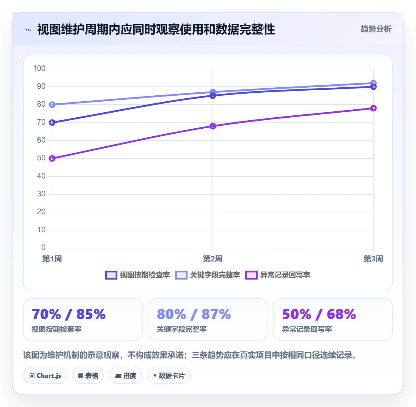筛选管理指南:项目经理如何做好列表视图,实操方法全流程