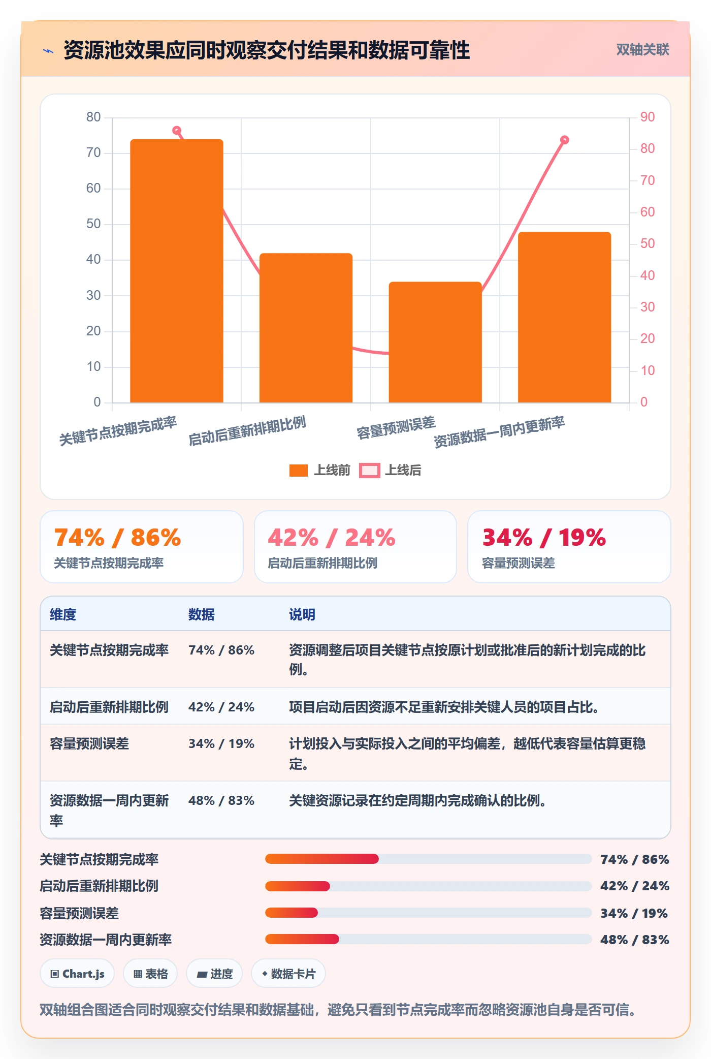 资源池落地方案:跨部门团队开展资源管理的入门指南案例解析