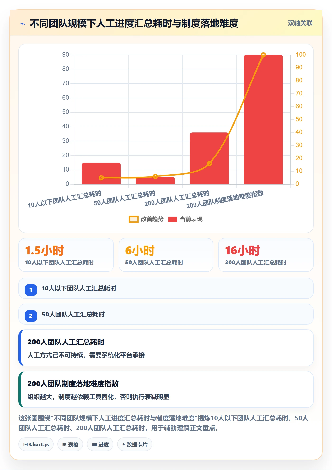 进度管理如何做好进度偏差?项目成员制度设计与操作步骤