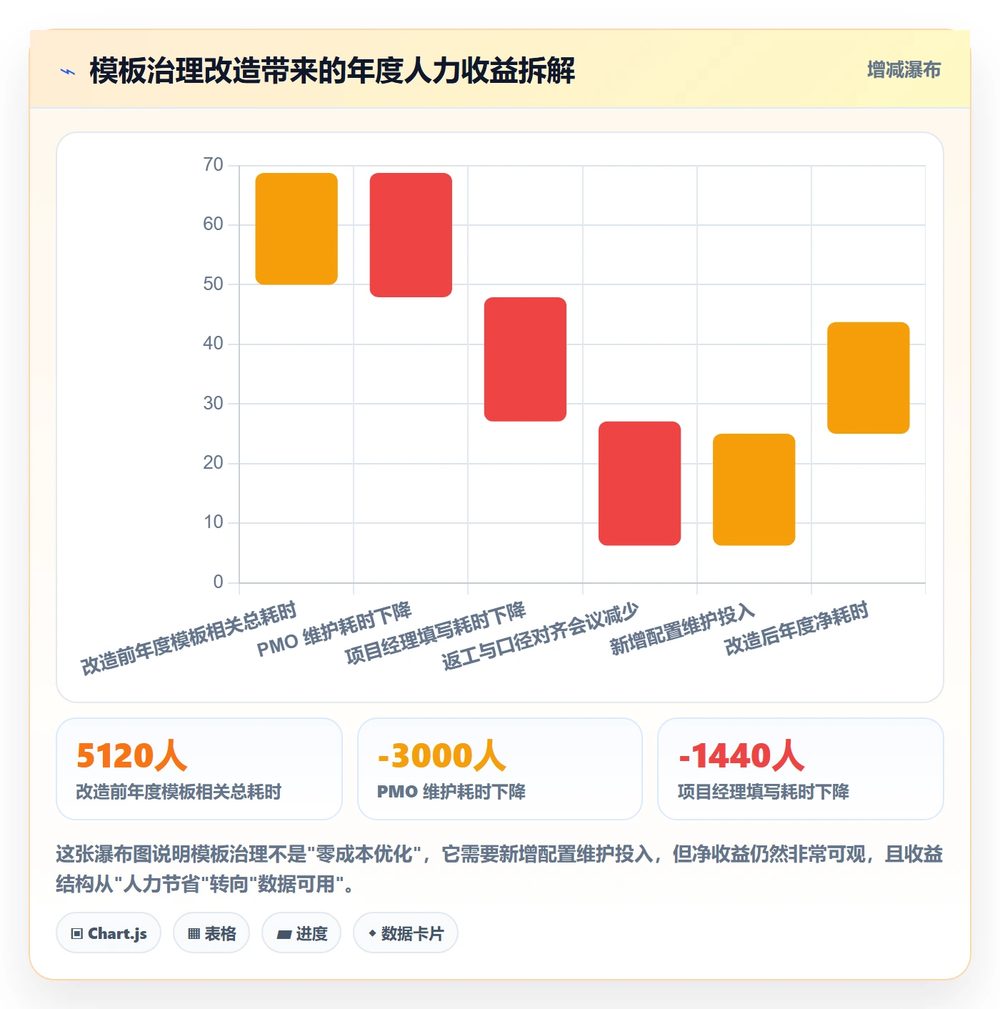 模板流程管理方法大全:PMO项目模板落地方案落地清单