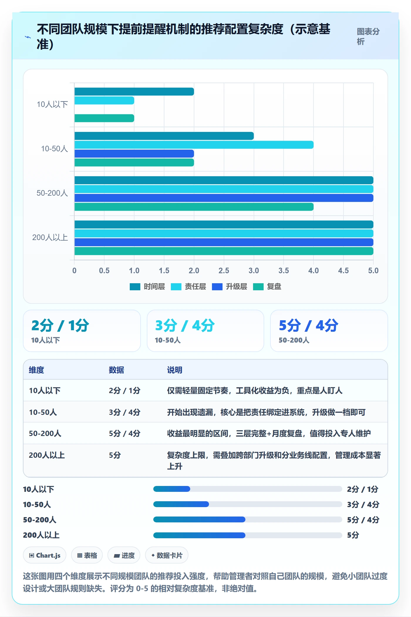 提前提醒怎么做?企业管理者落地方案:任务提醒从0到1