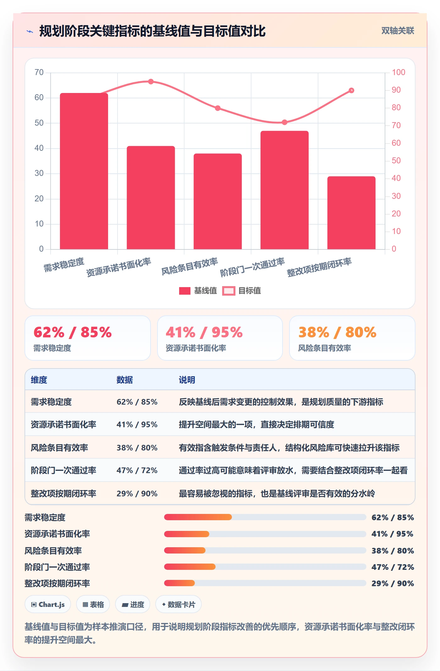 项目规划阶段计划全流程:PMO最佳实践与一文讲清
