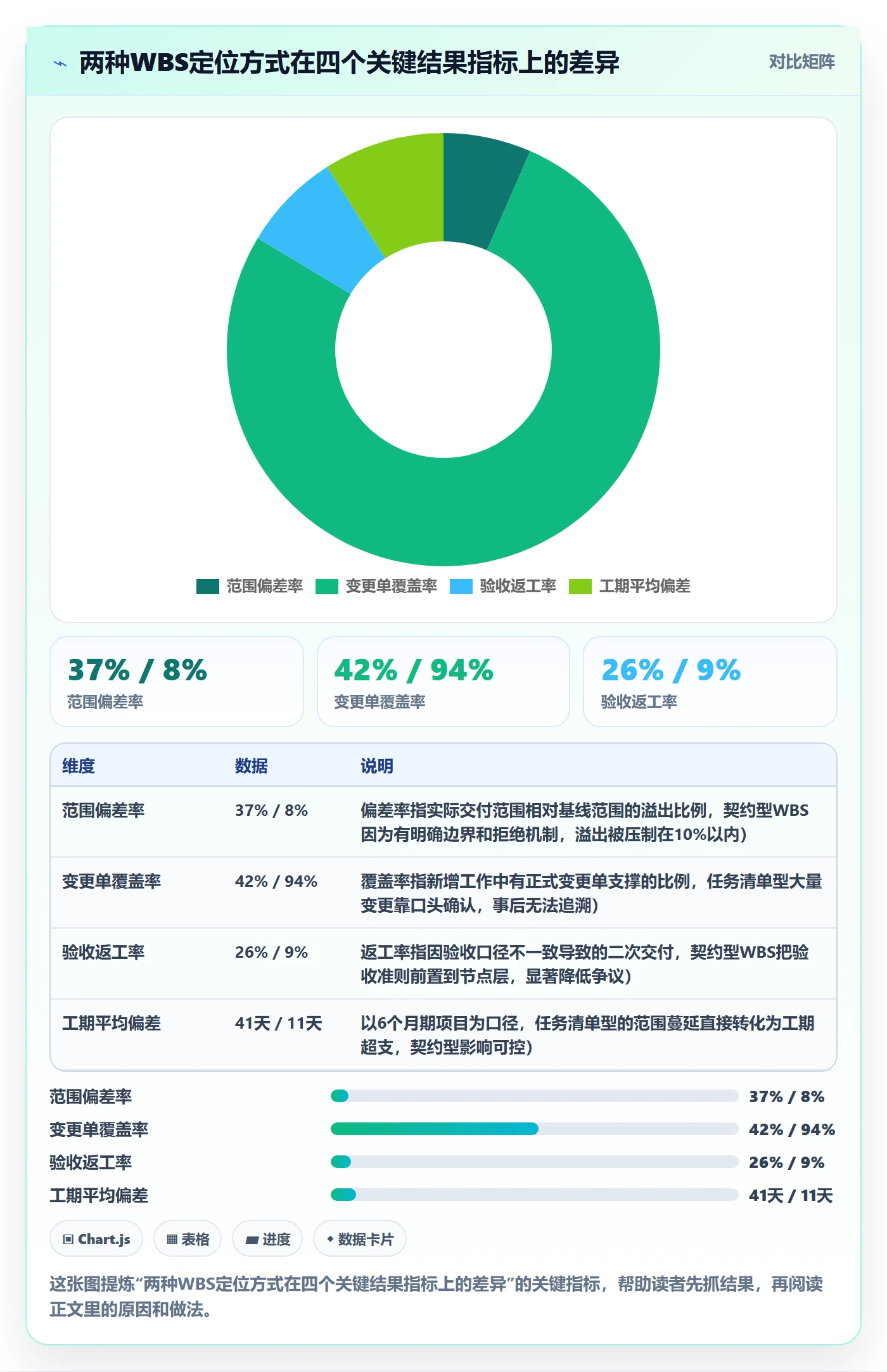 项目范围WBS全流程：PMO流程优化与一文讲清