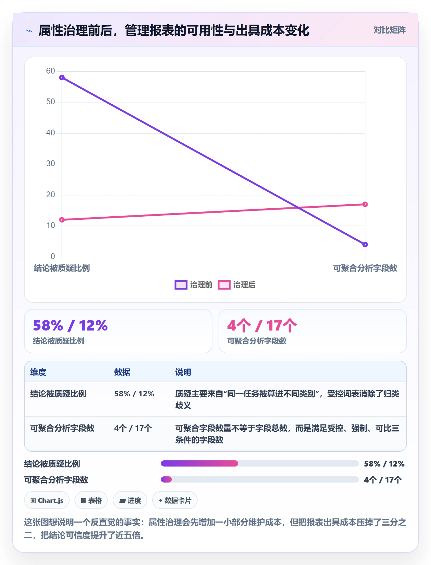 任务属性分类教程：企业管理者数据分析，避坑指南